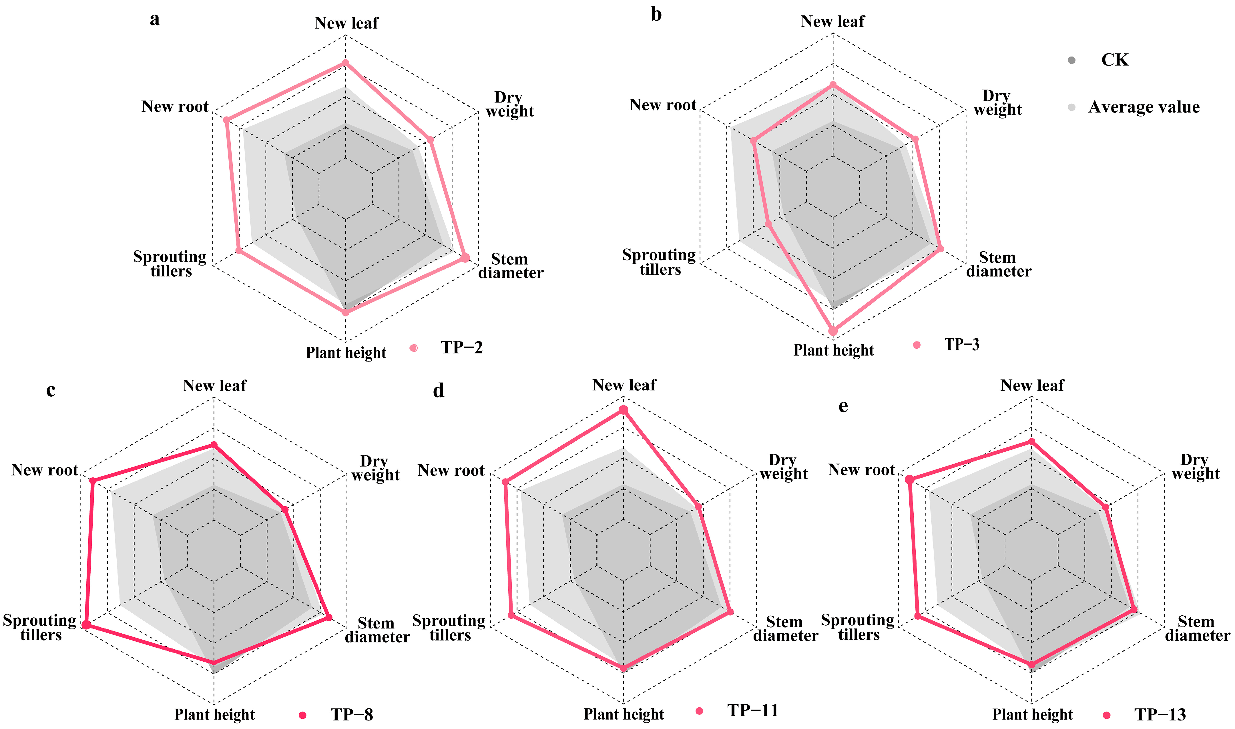 Plants 14 01024 g003