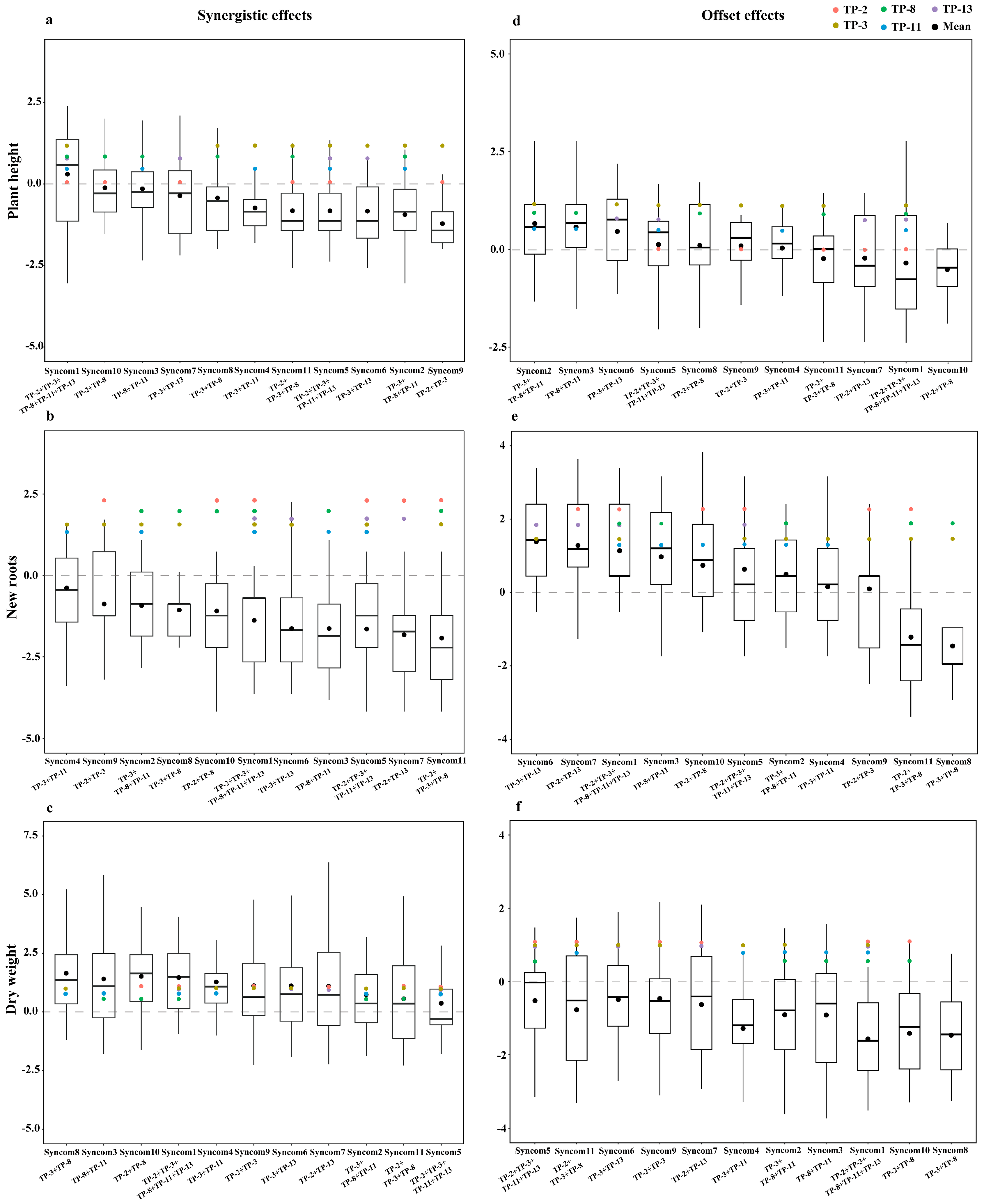 Plants 14 01024 g005