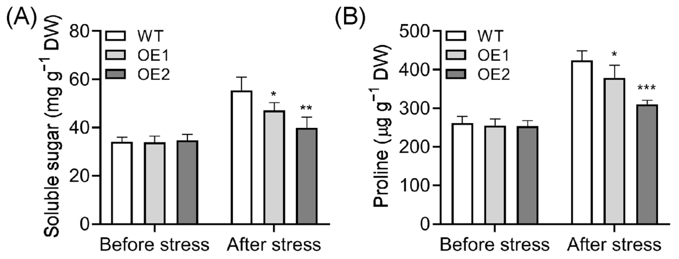 Plants 14 01026 g006