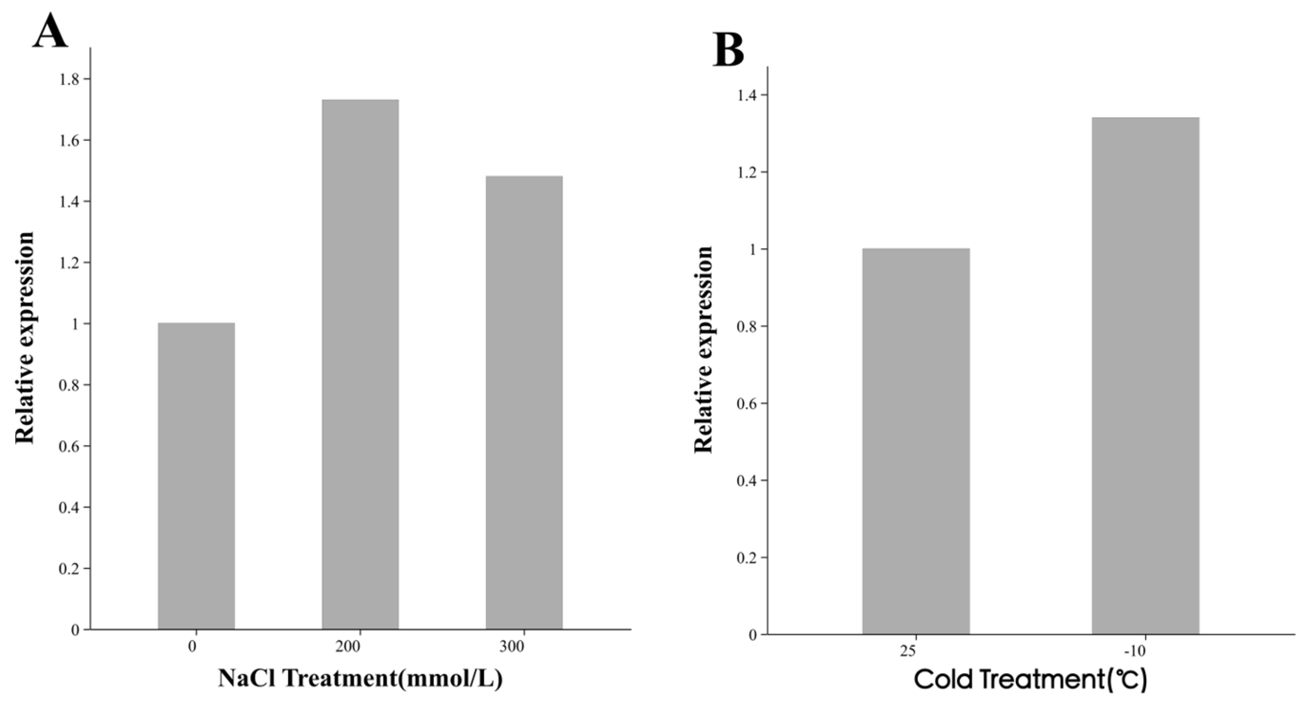 Plants 14 01030 g002
