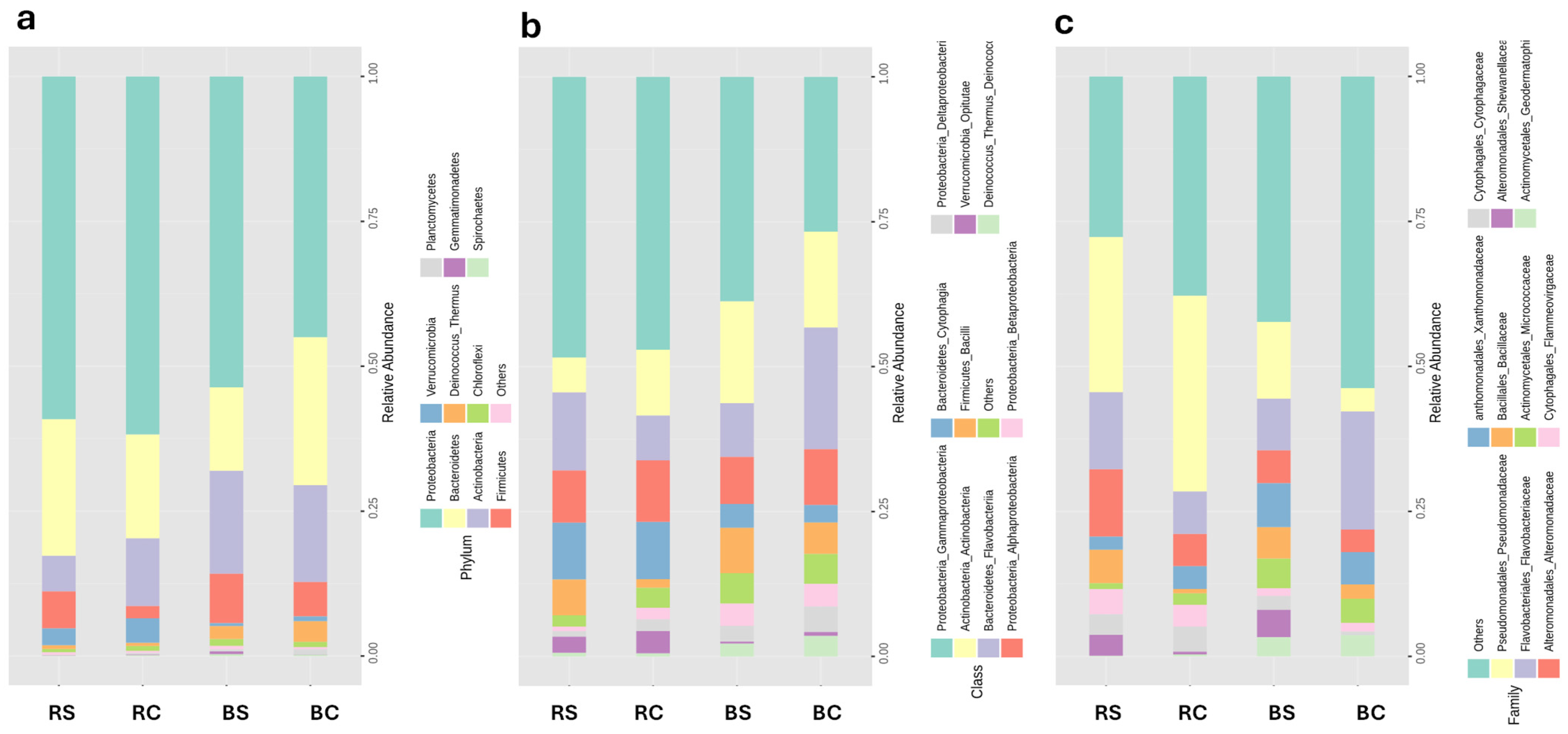 Plants 14 01033 g002