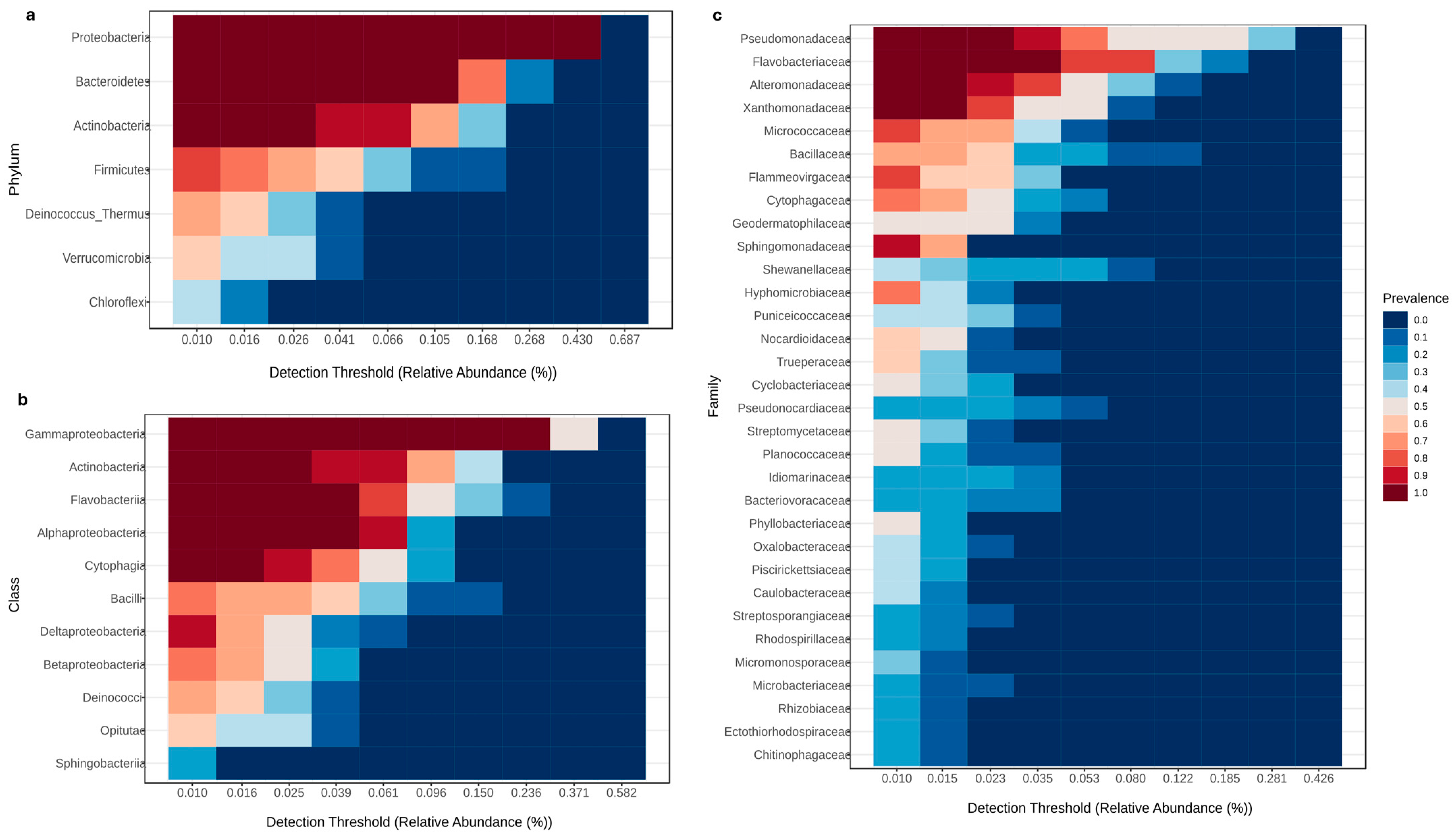 Plants 14 01033 g005