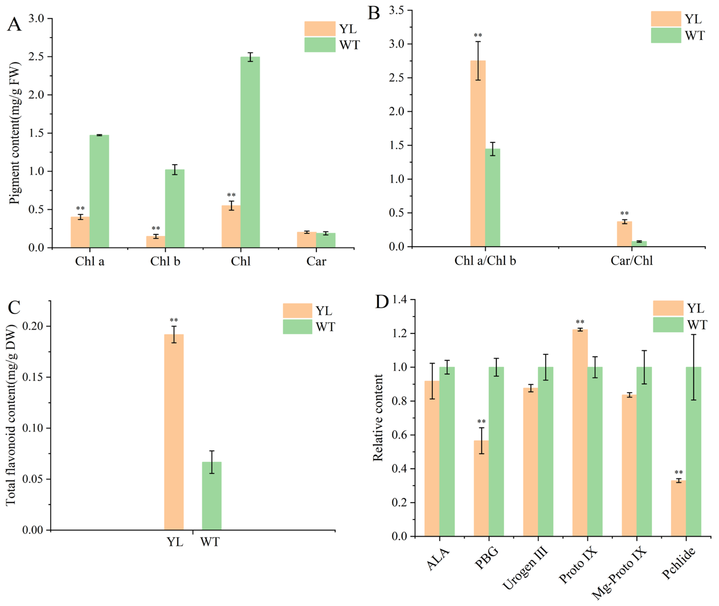 Plants 14 01037 g002
