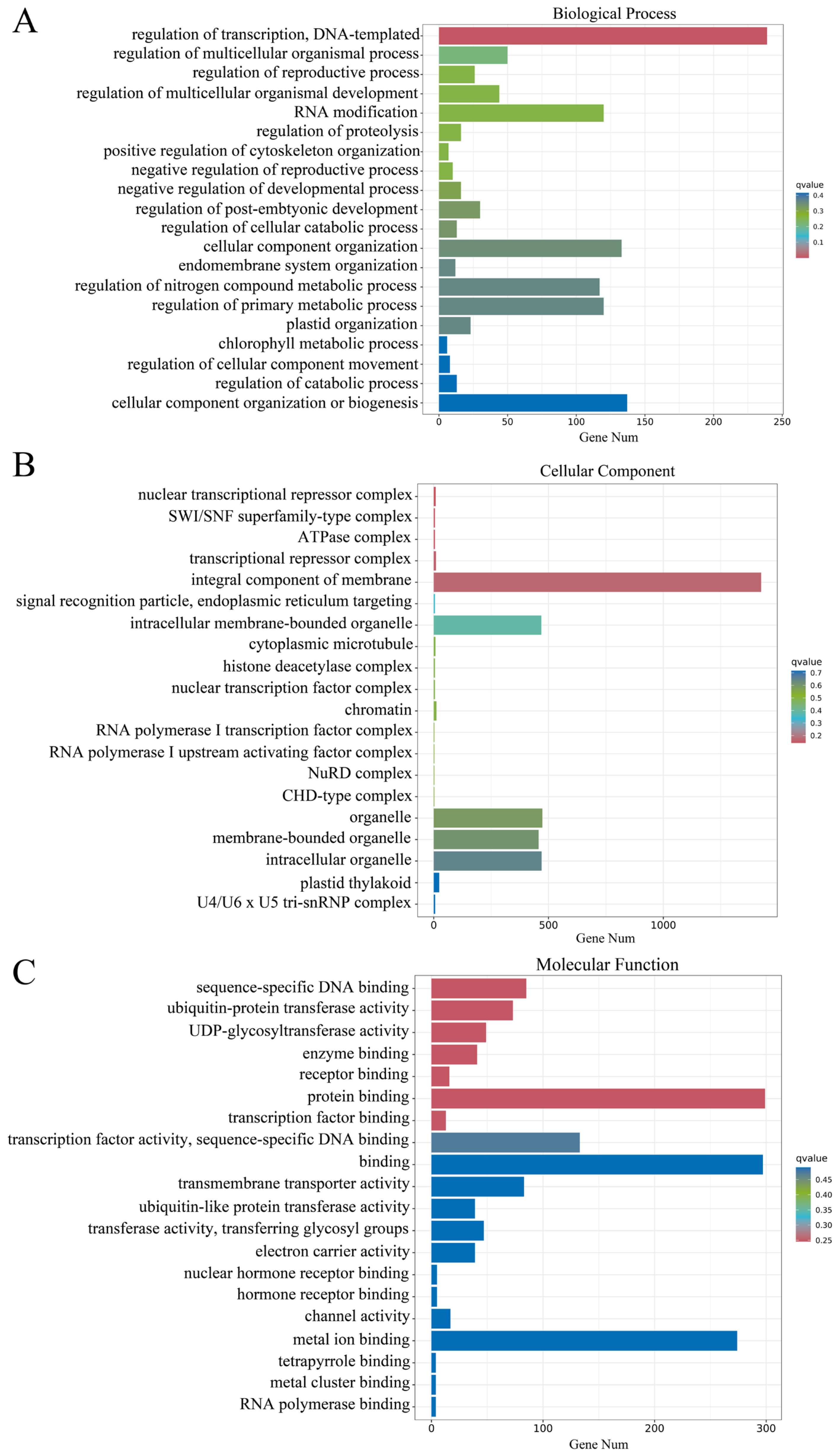 Plants 14 01037 g005