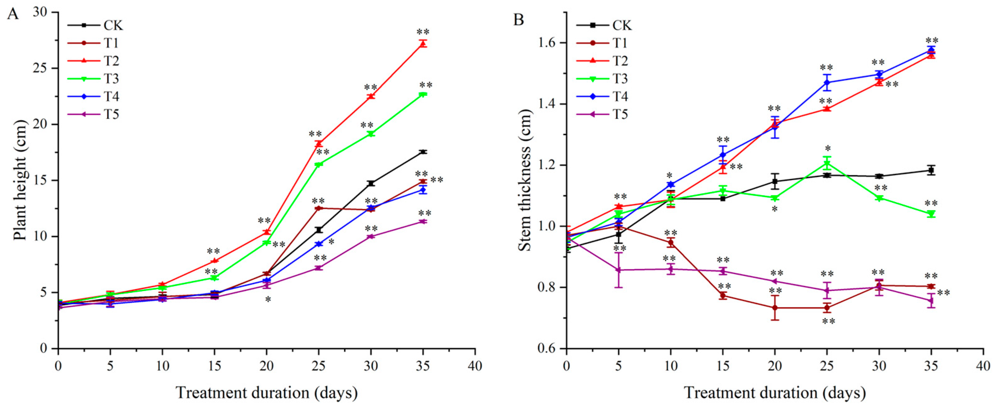 Plants 14 01039 g002
