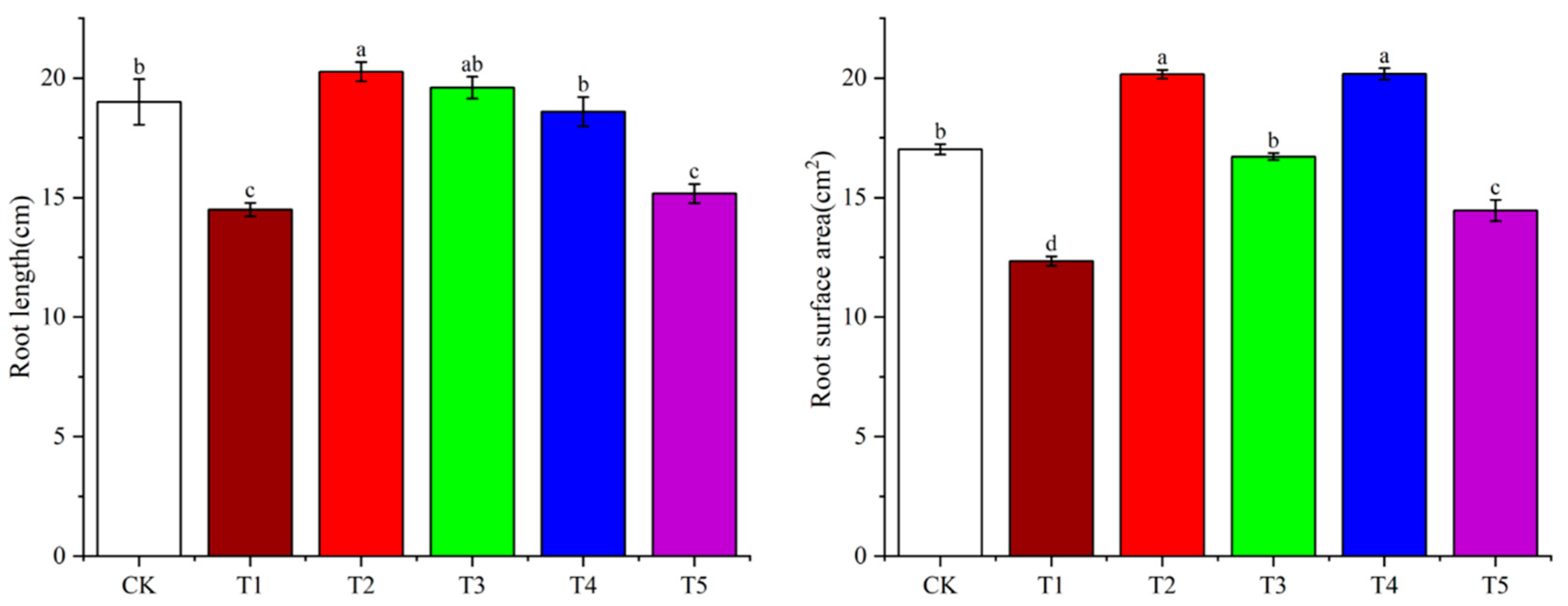 Plants 14 01039 g004
