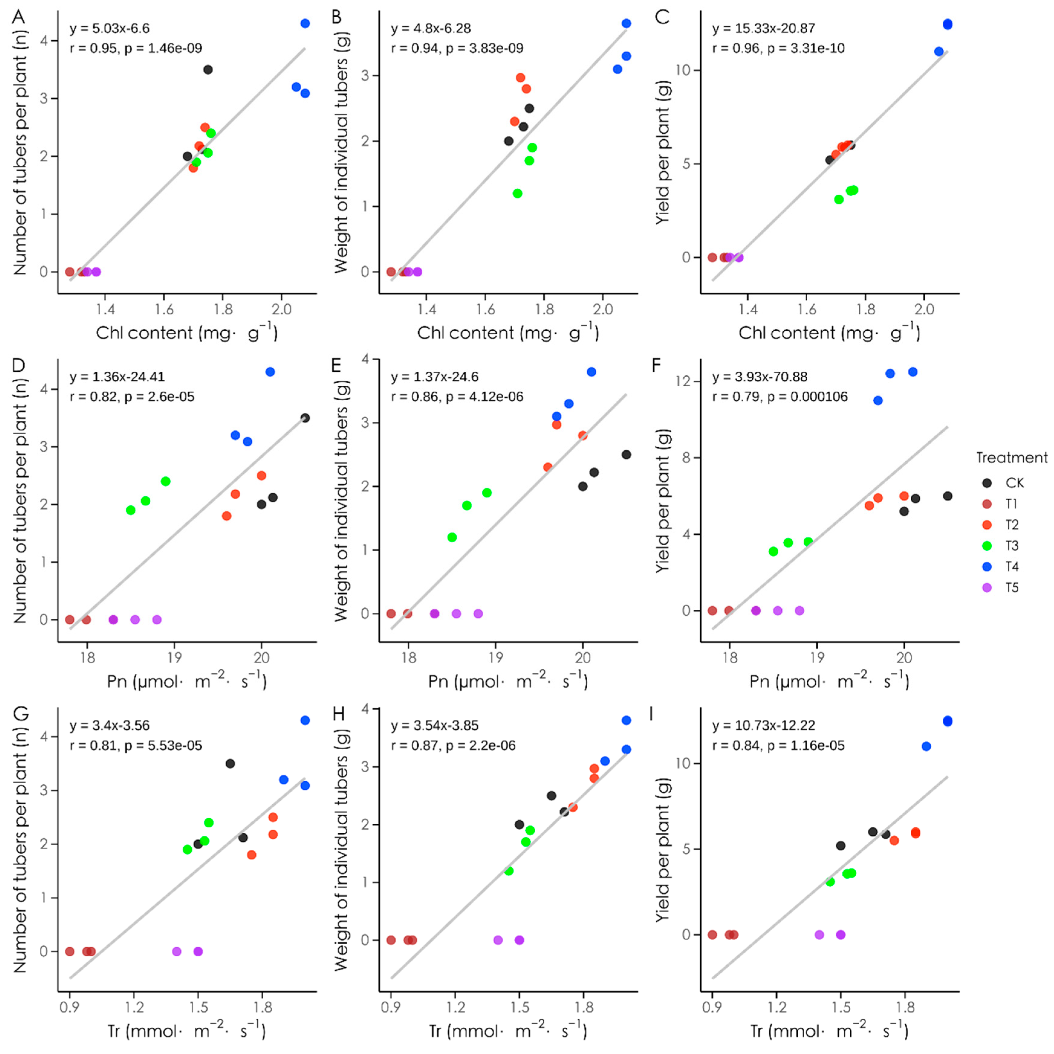 Plants 14 01039 g010