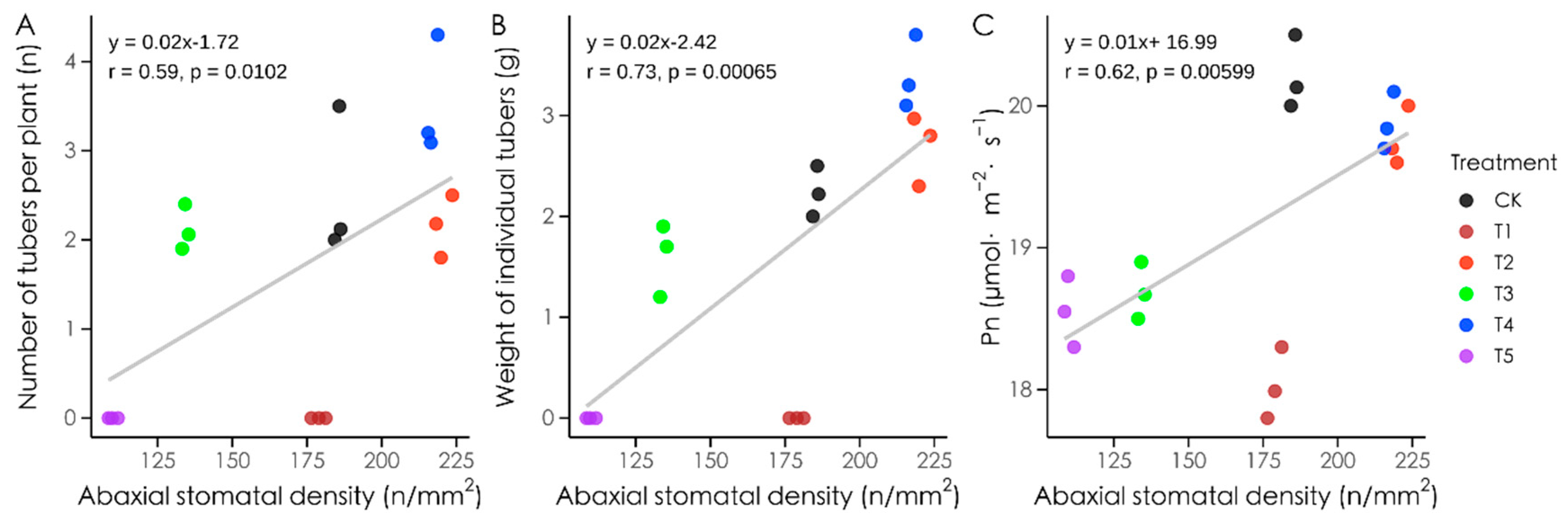 Plants 14 01039 g011
