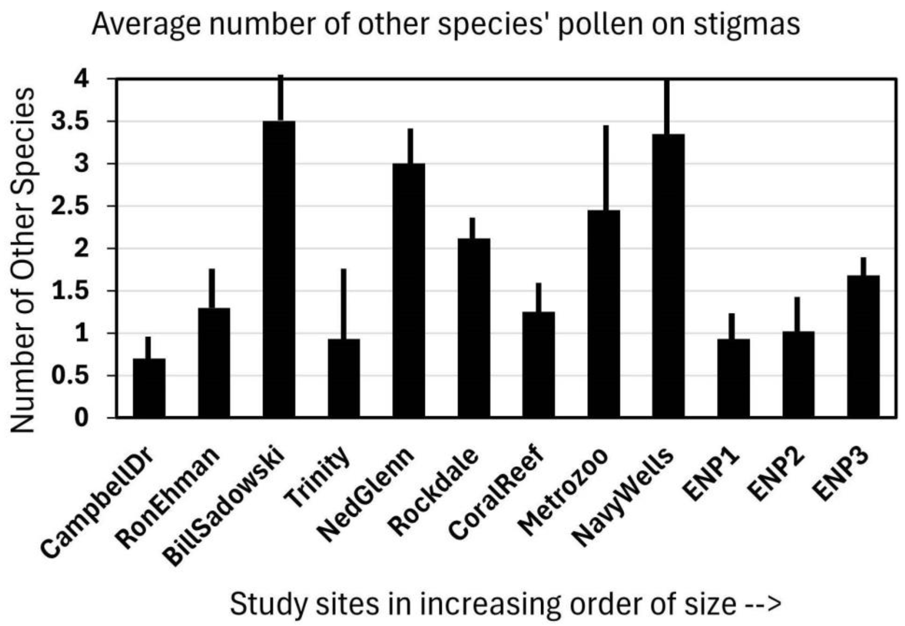 Plants 14 01041 g002 Plants 14 01041 g002