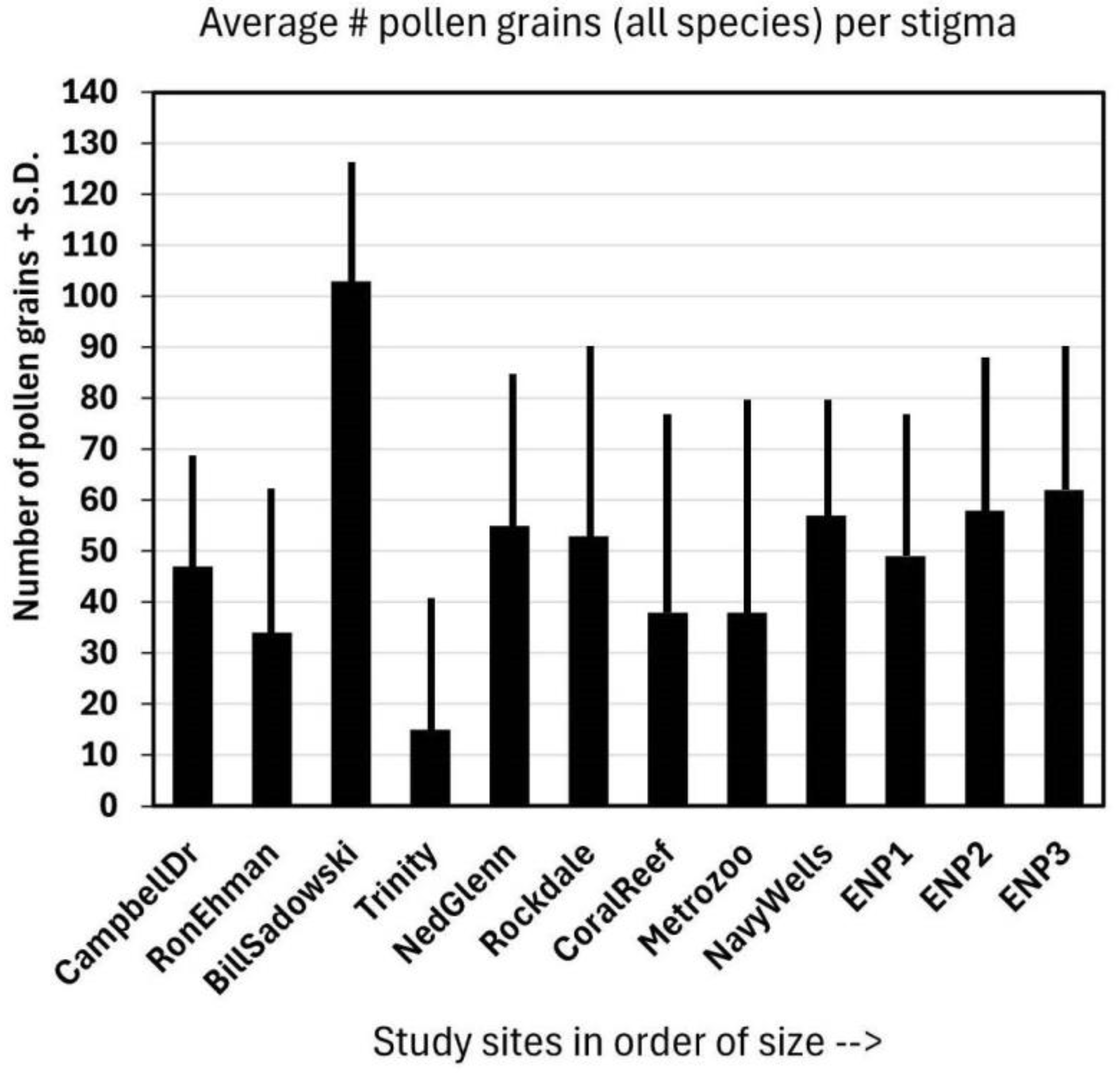 Plants 14 01041 g003 Plants 14 01041 g003