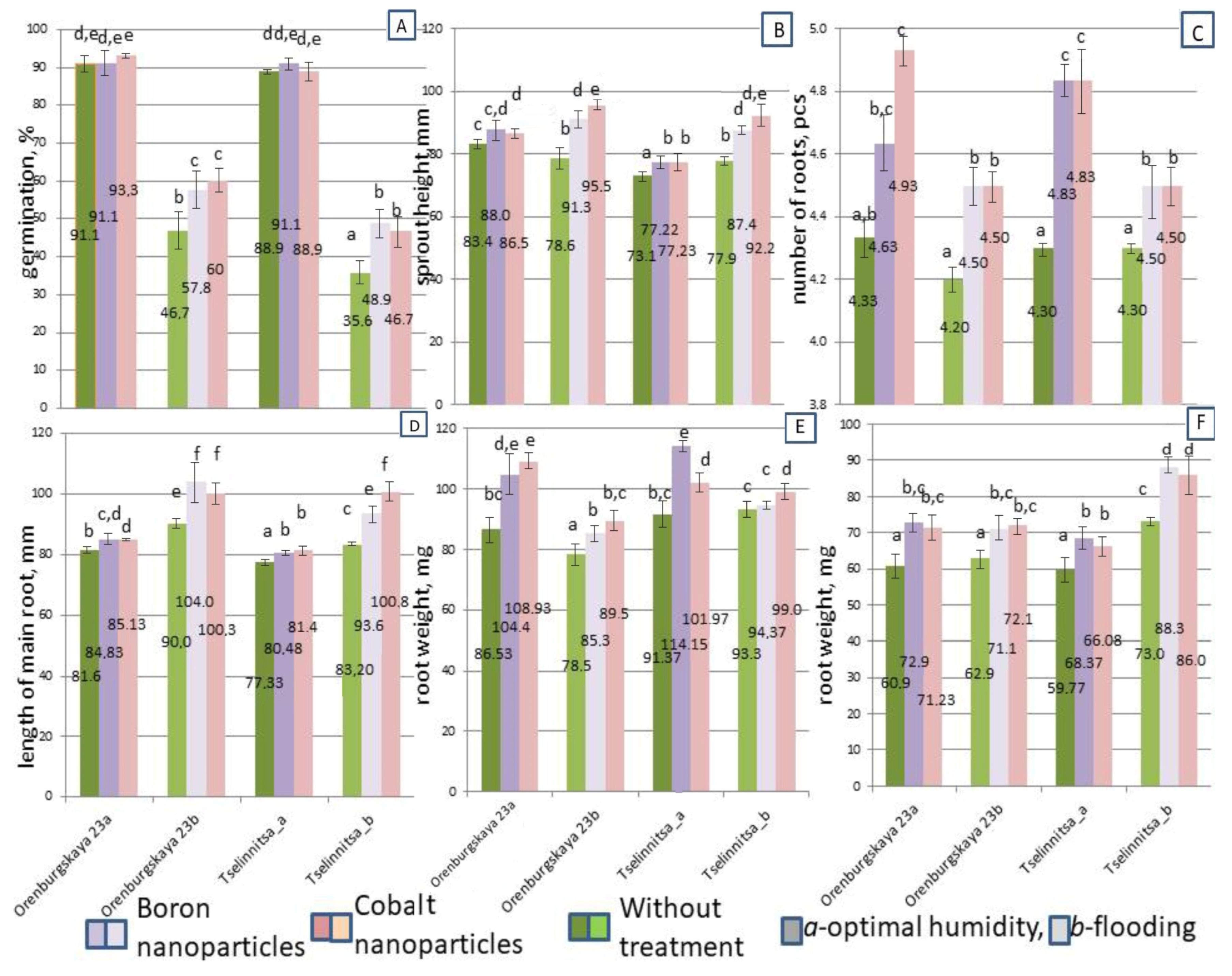Plants 14 01044 g003