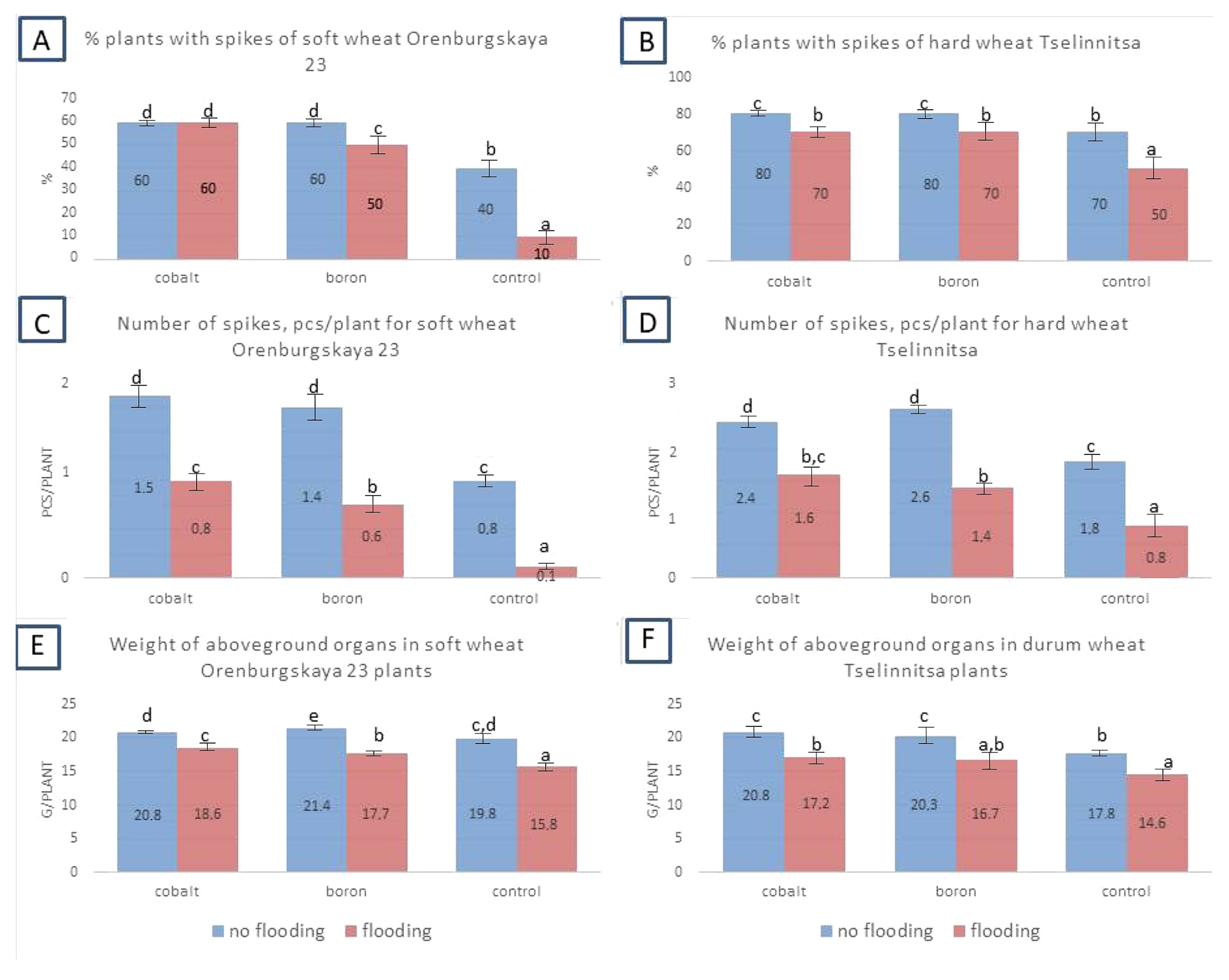 Plants 14 01044 g005