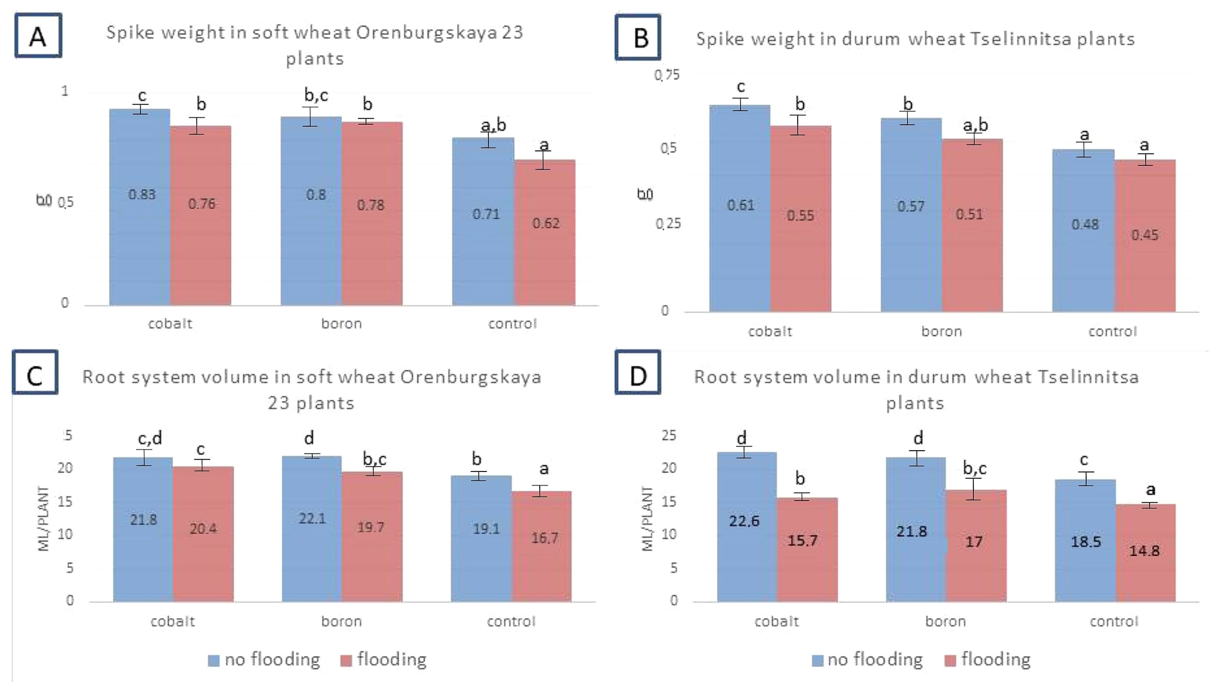 Plants 14 01044 g006