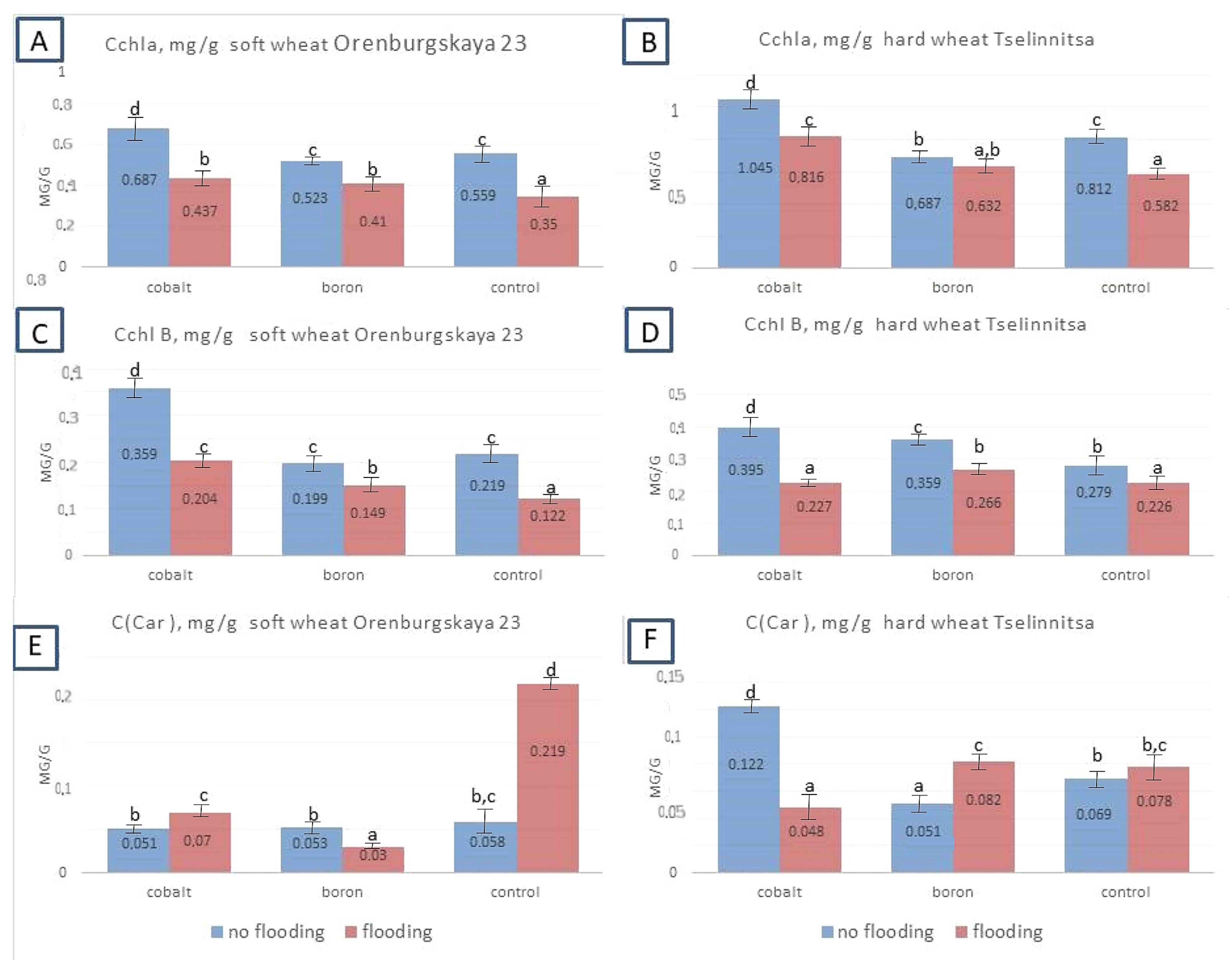 Plants 14 01044 g007