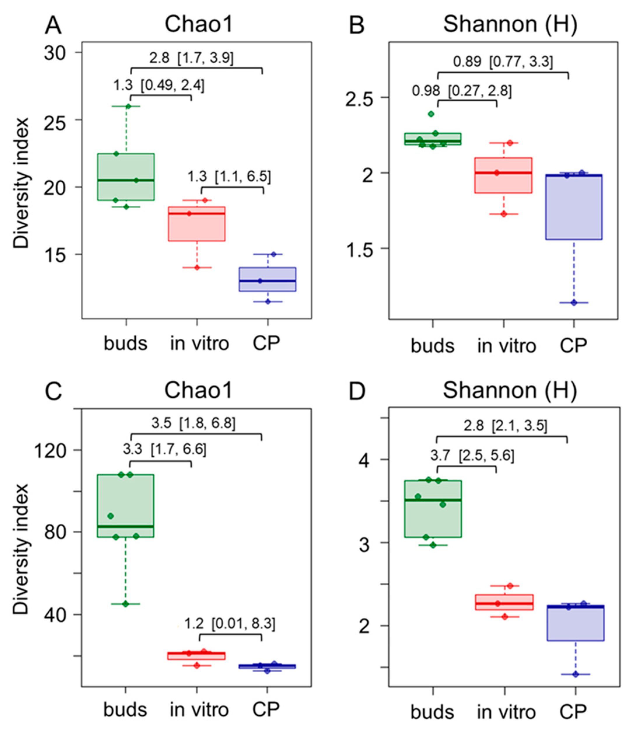 Plants 14 01045 g002