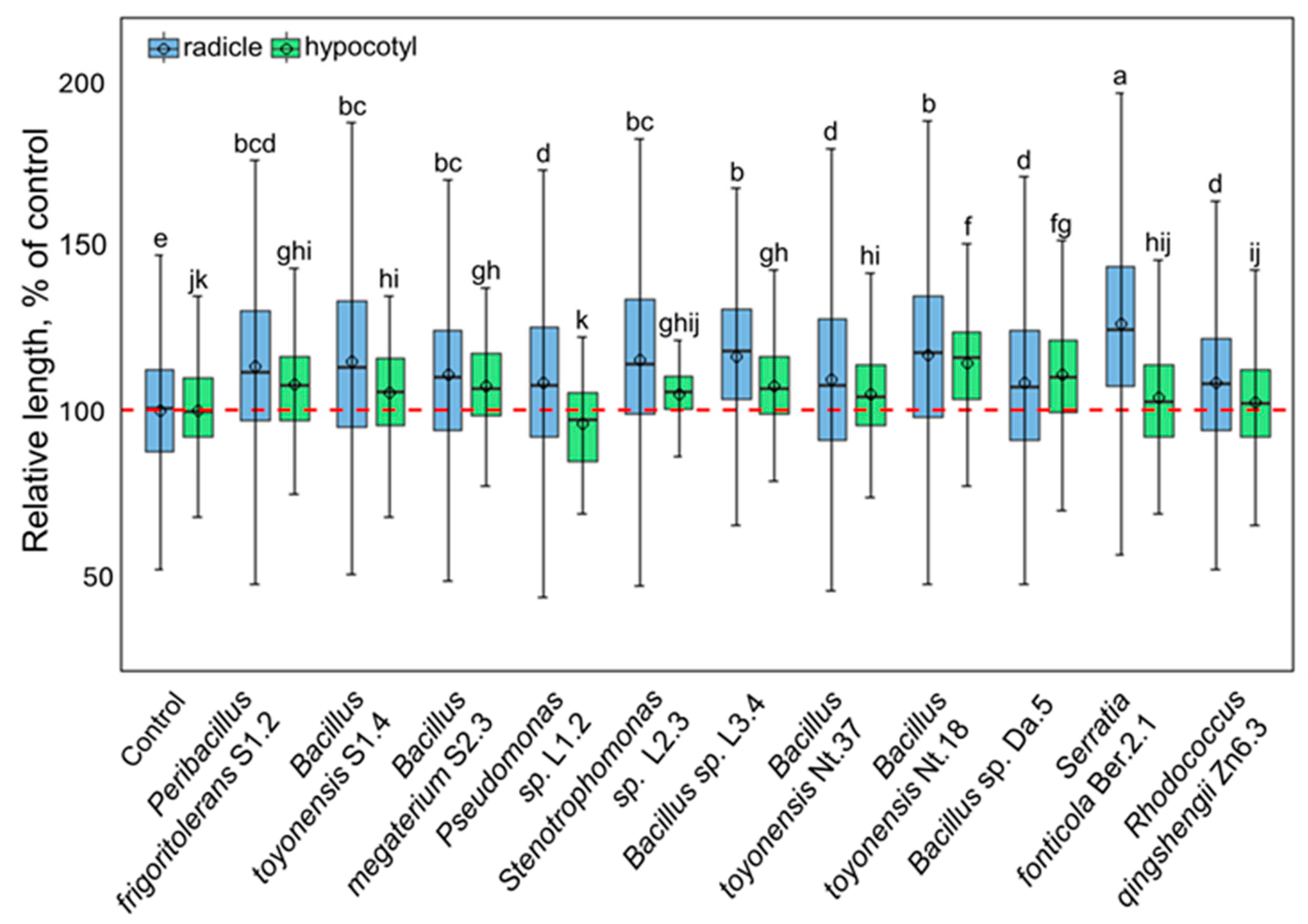 Plants 14 01045 g005
