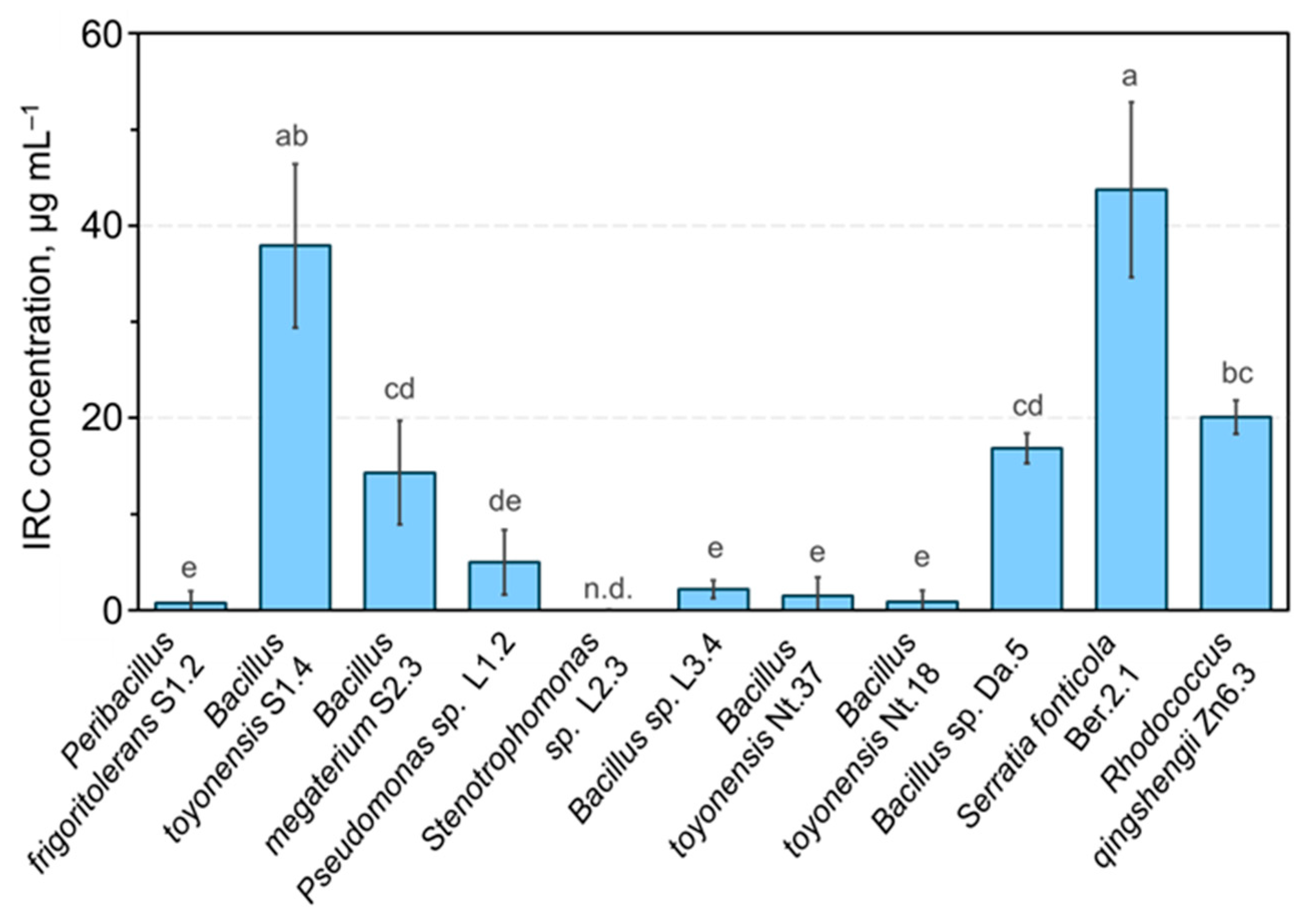 Plants 14 01045 g006