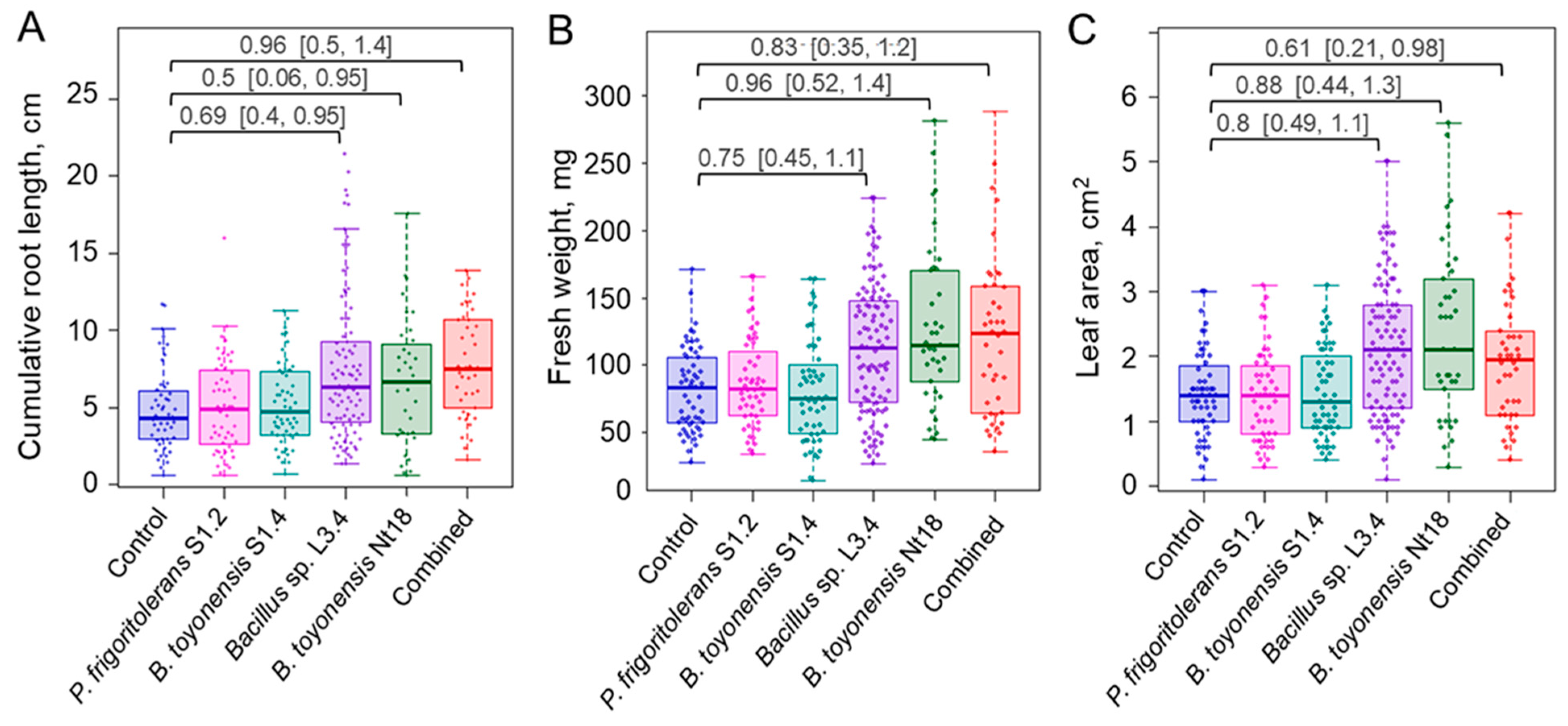 Plants 14 01045 g007
