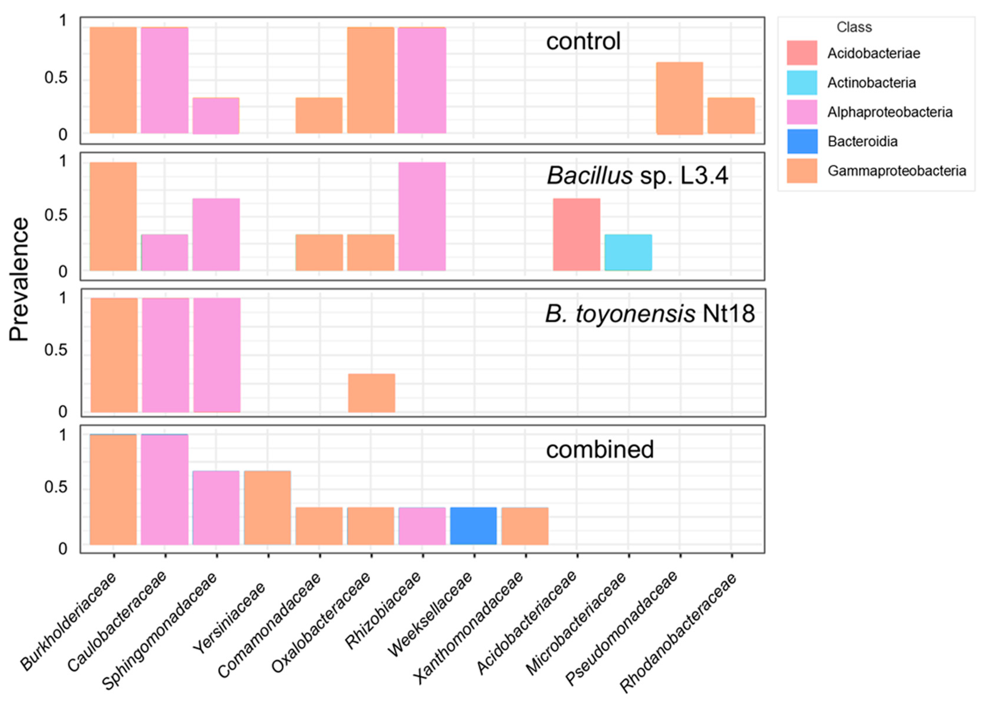 Plants 14 01045 g009