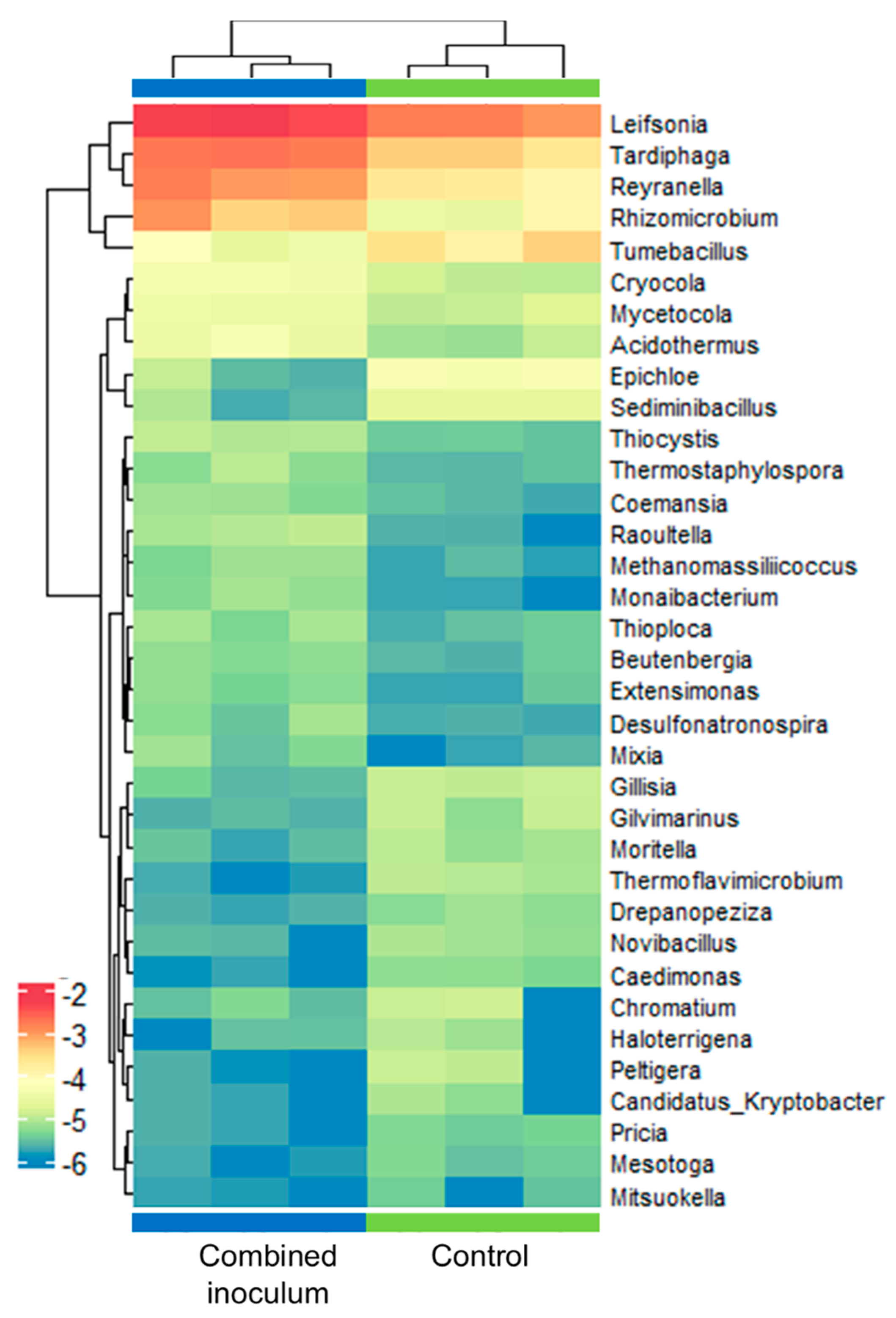 Plants 14 01045 g010