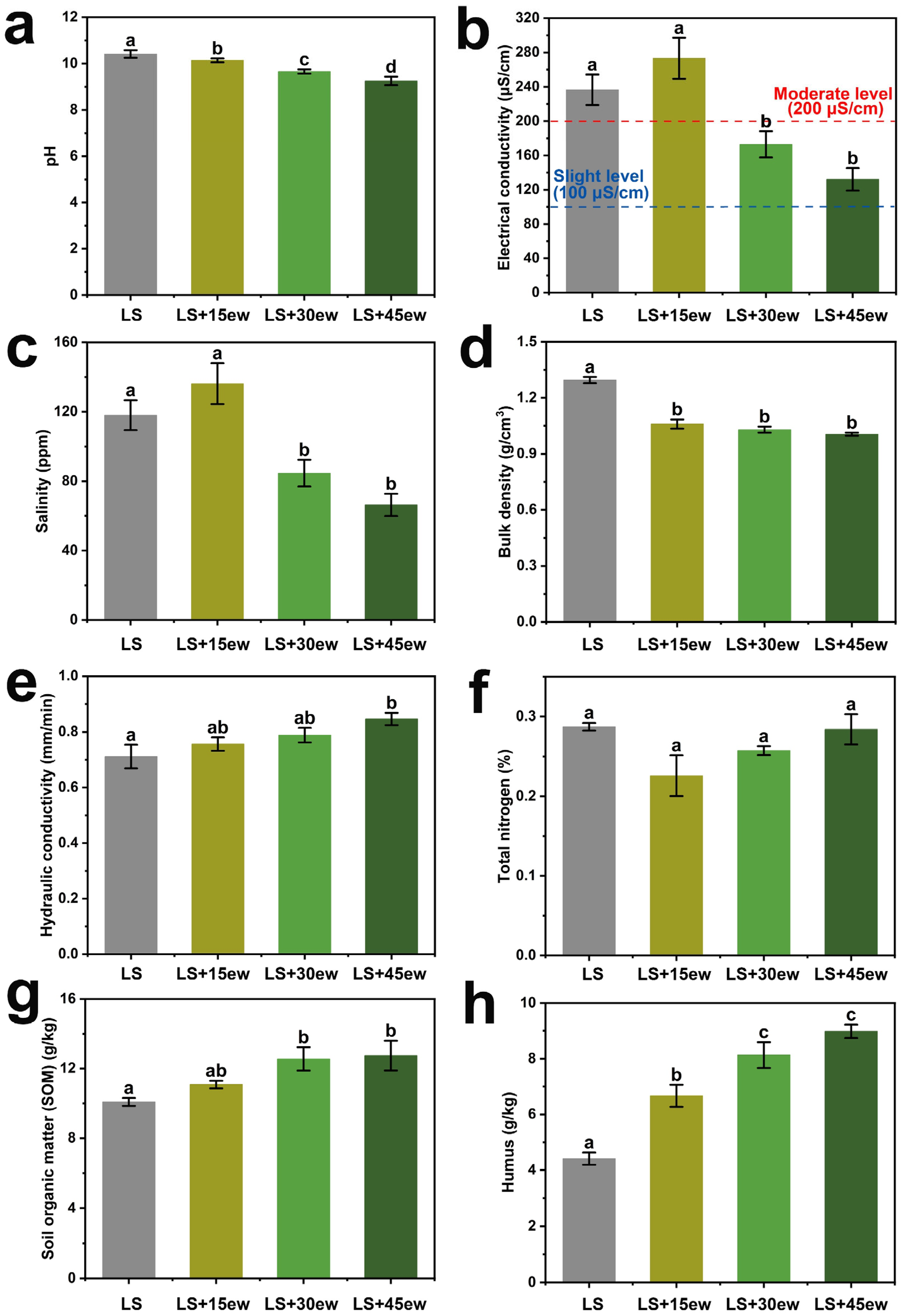 Plants 14 01046 g001