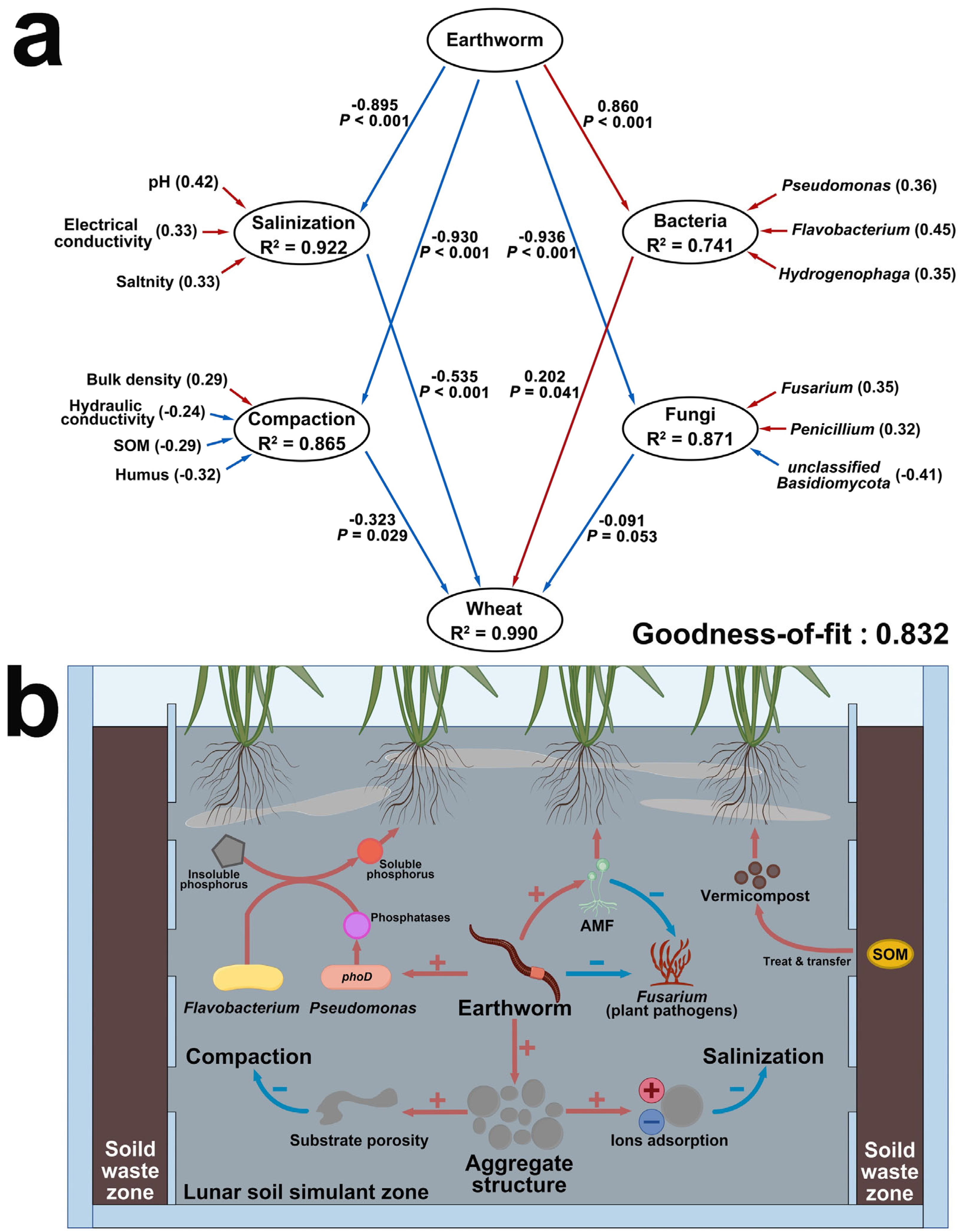 Plants 14 01046 g005