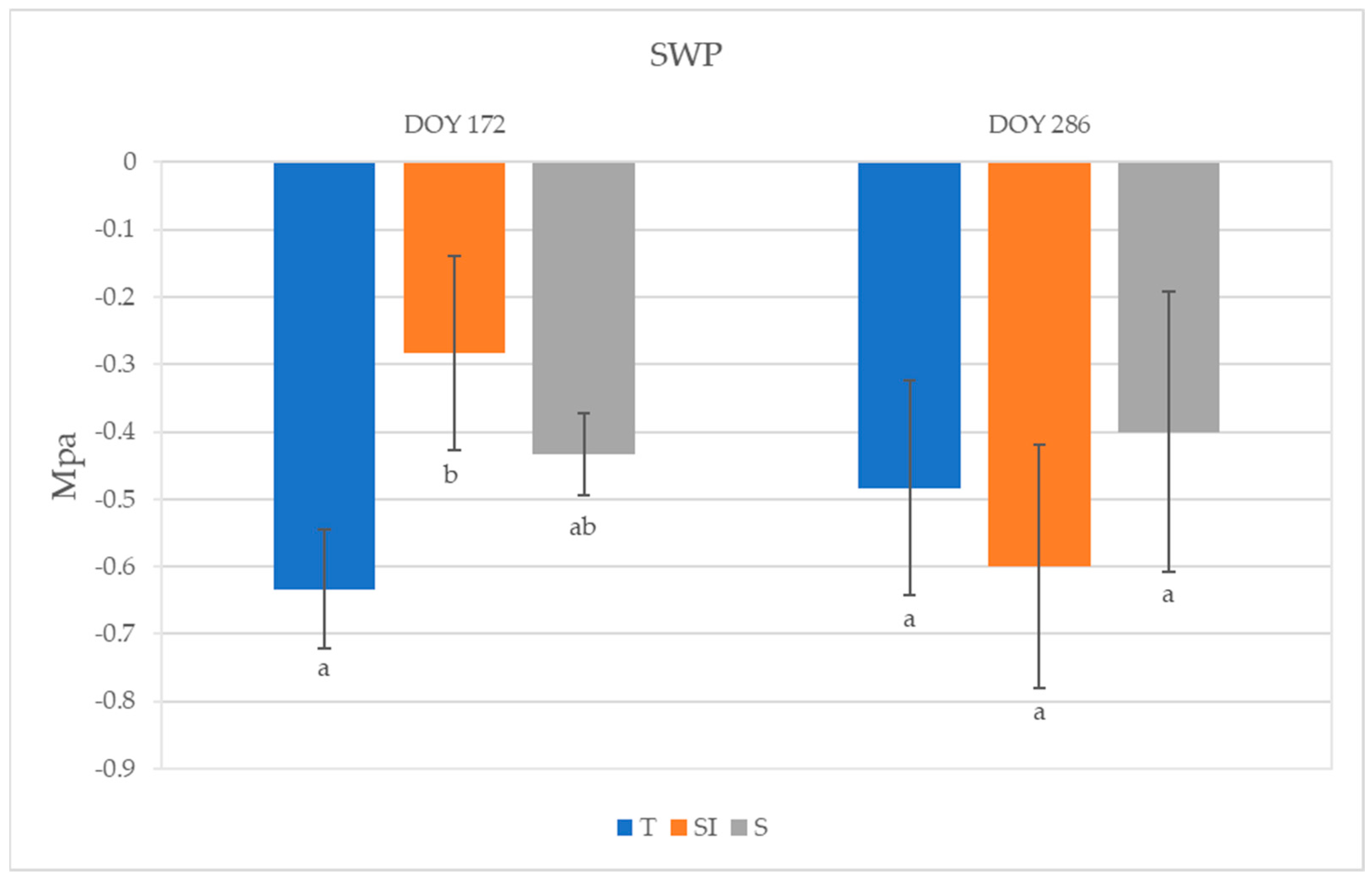 Plants 14 01049 g004