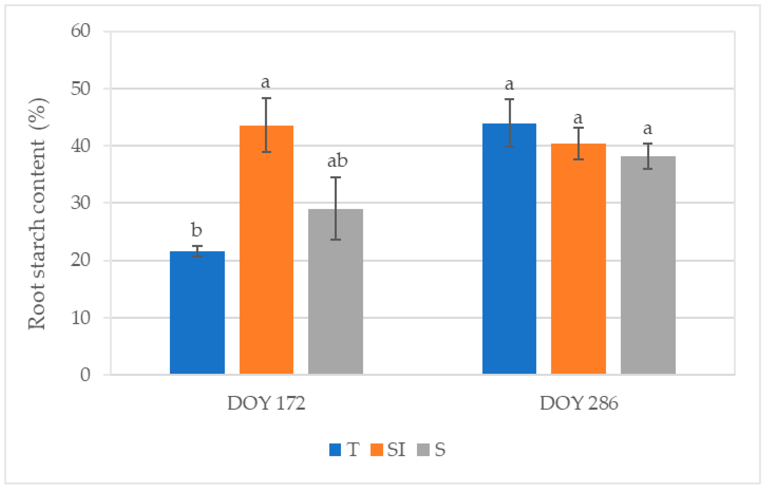 Plants 14 01049 g007