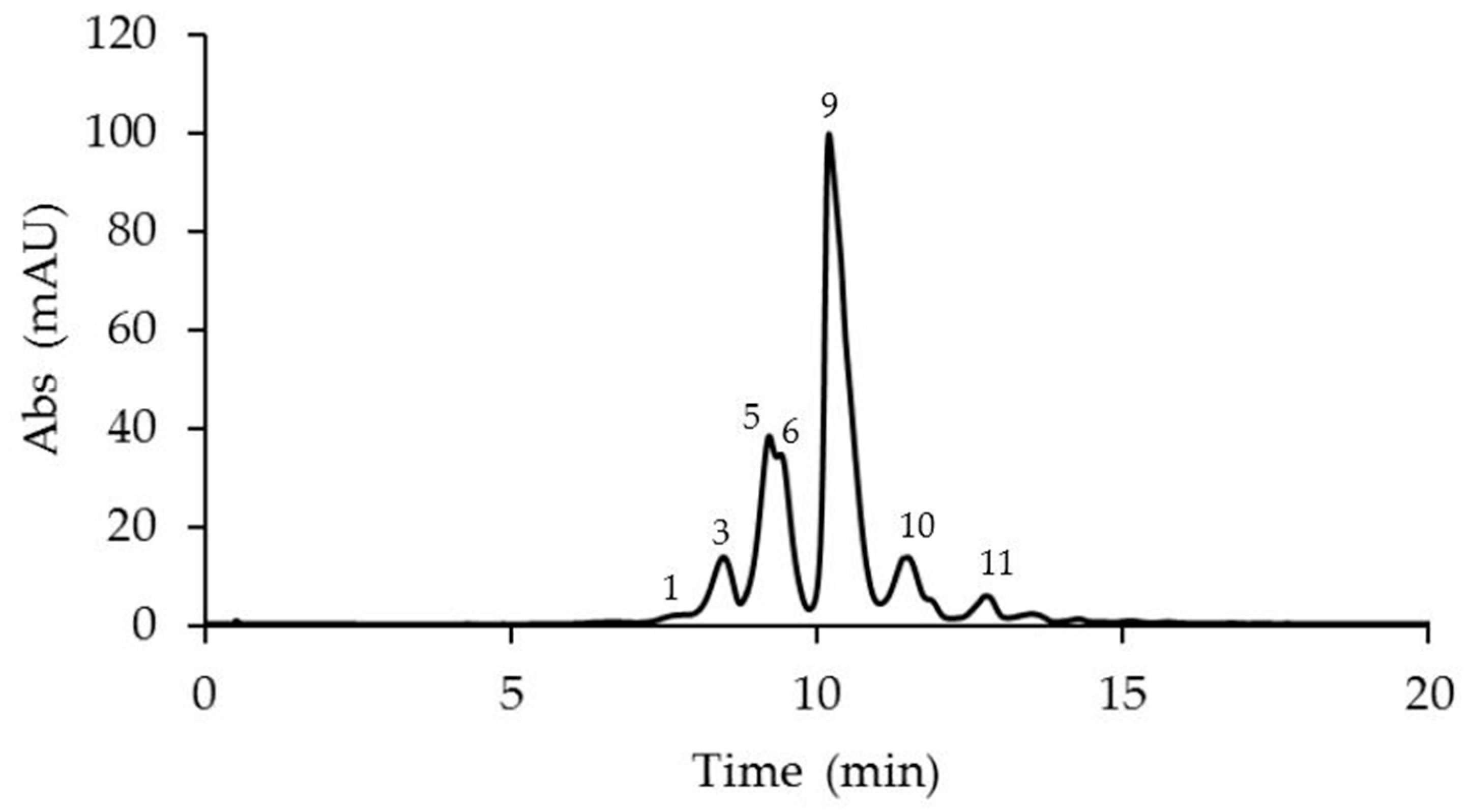 Plants 14 01050 g002 Plants 14 01050 g002