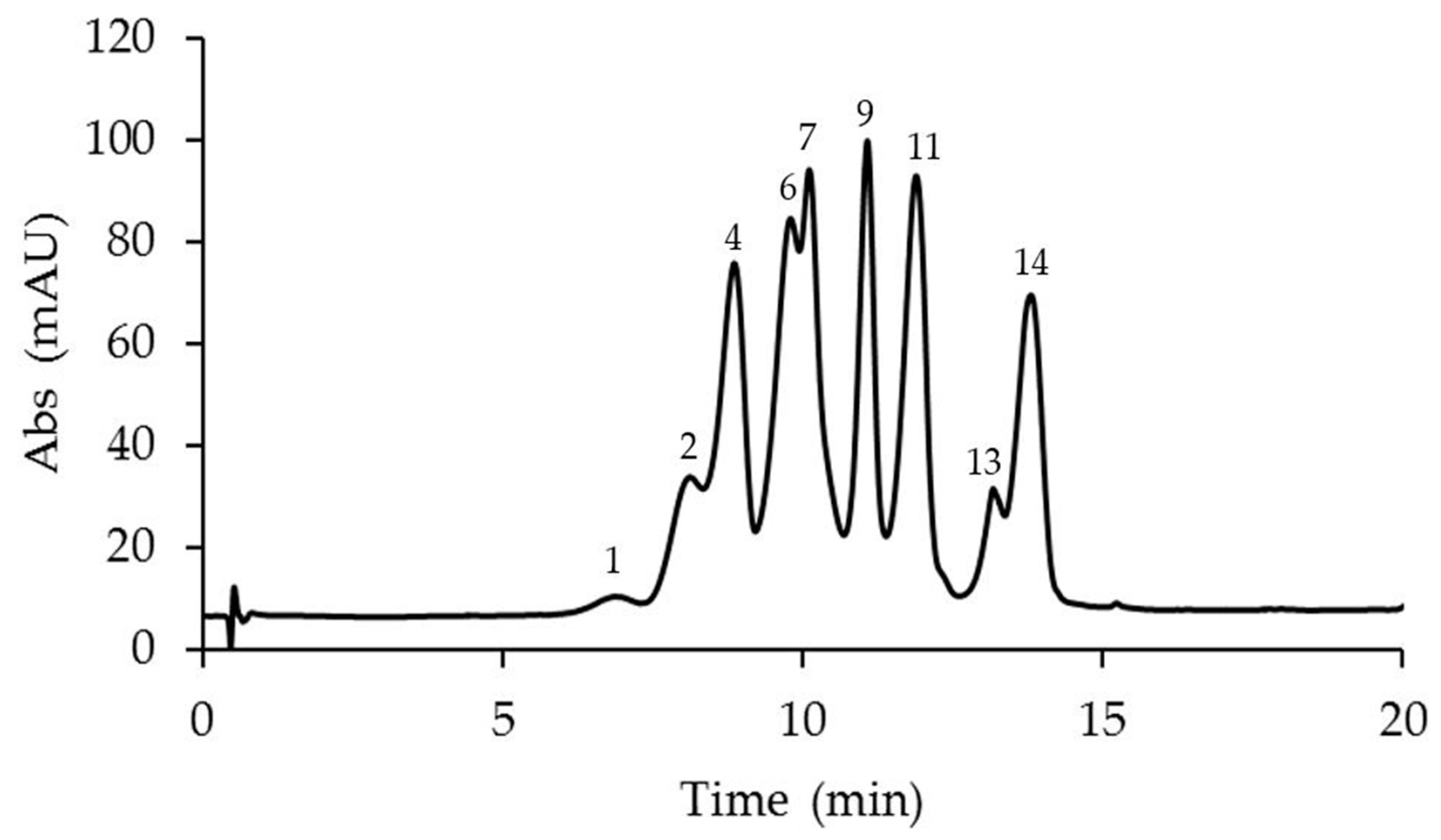 Plants 14 01050 g003 Plants 14 01050 g003