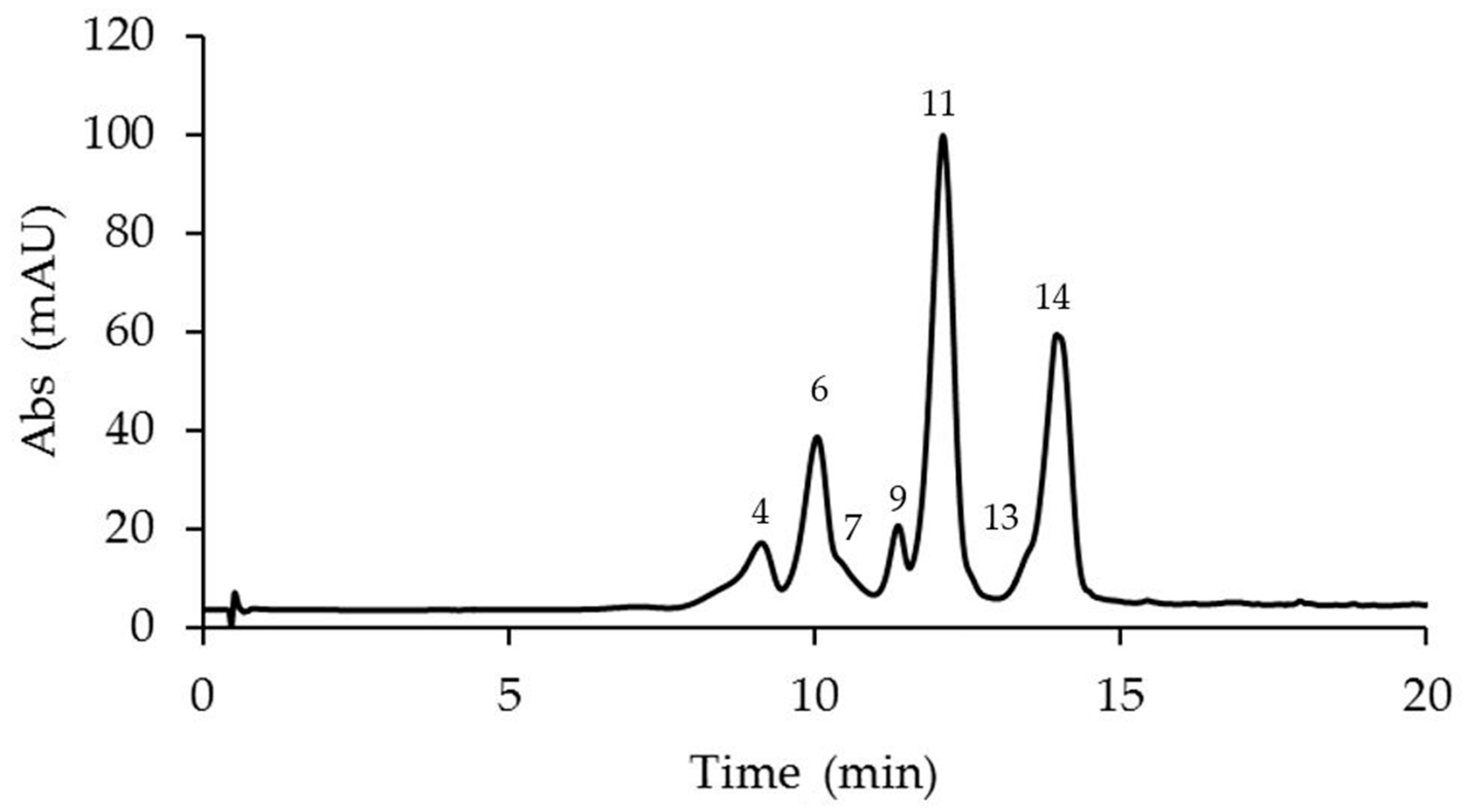 Plants 14 01050 g005 Plants 14 01050 g005