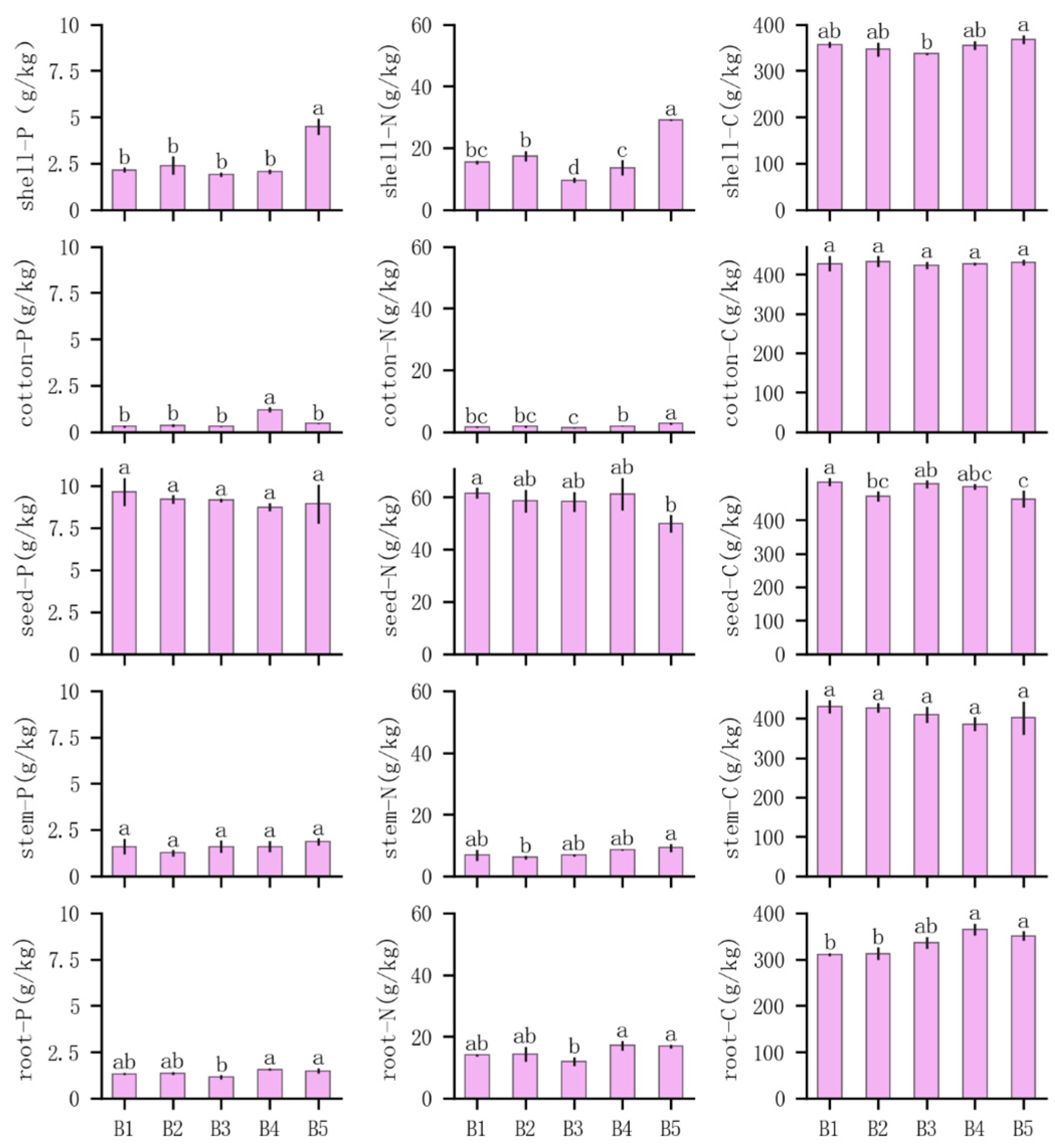Plants 14 01051 g003