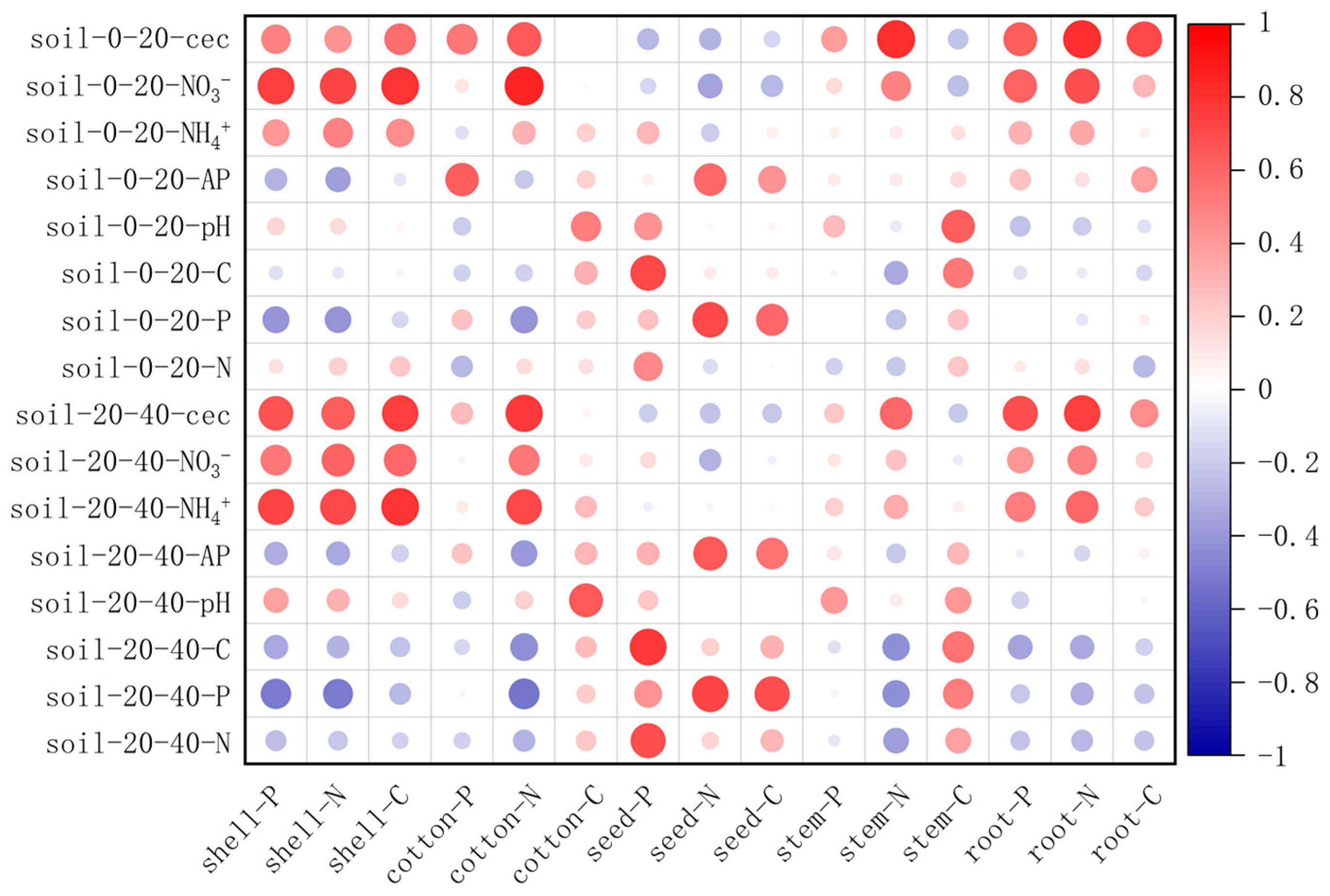 Plants 14 01051 g005
