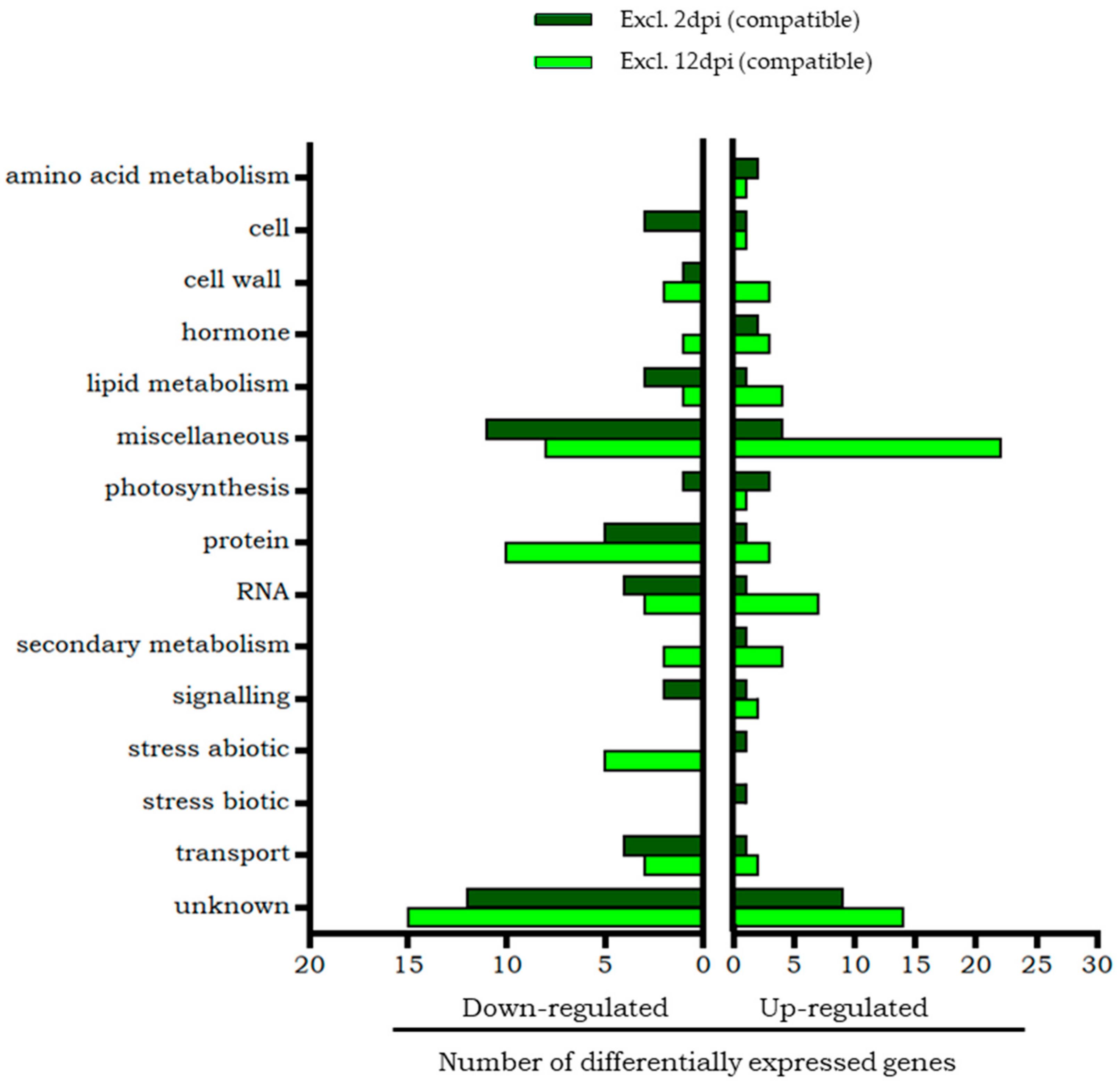 Plants 14 01054 g002 Plants 14 01054 g002