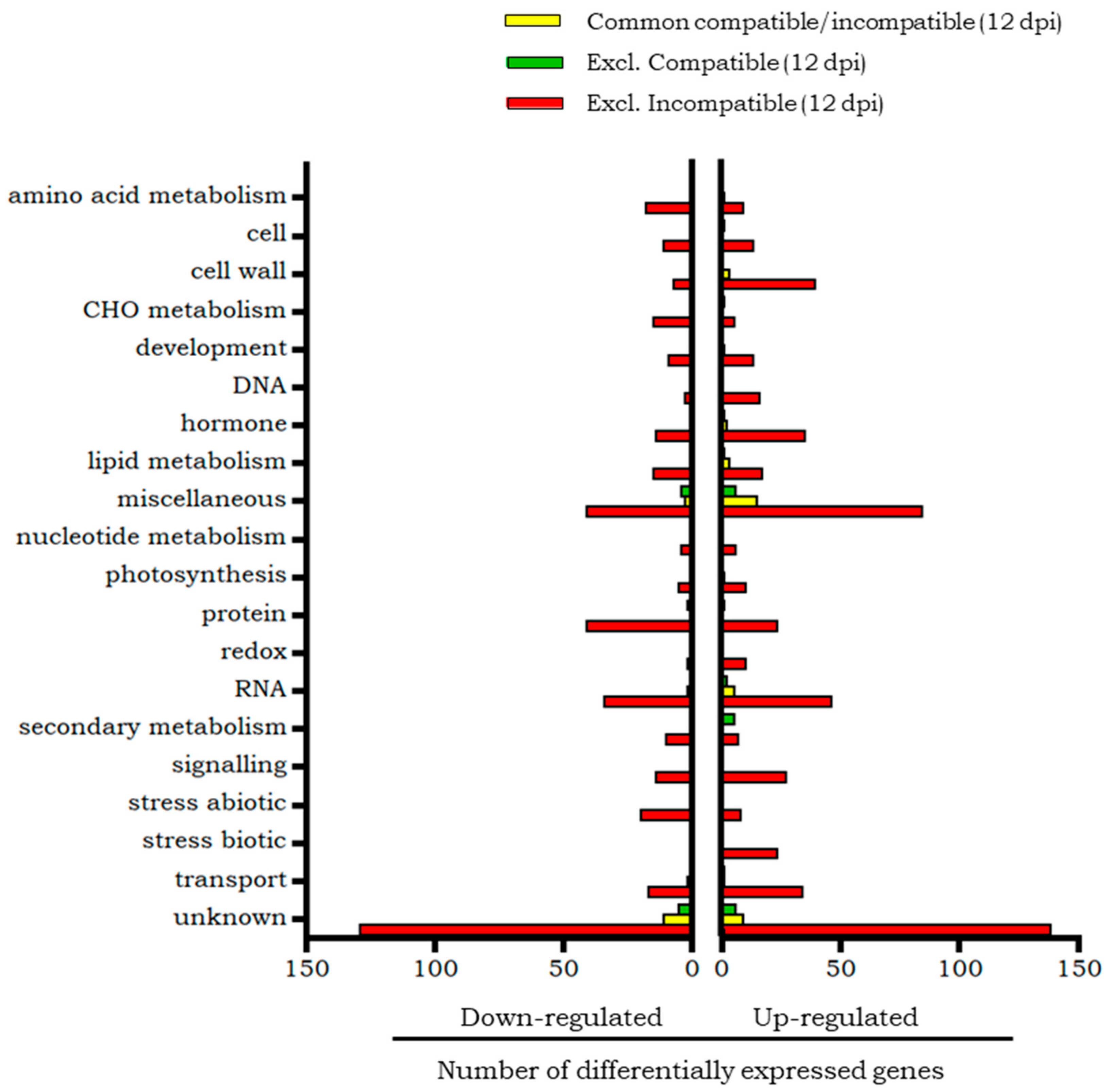 Plants 14 01054 g008 Plants 14 01054 g008