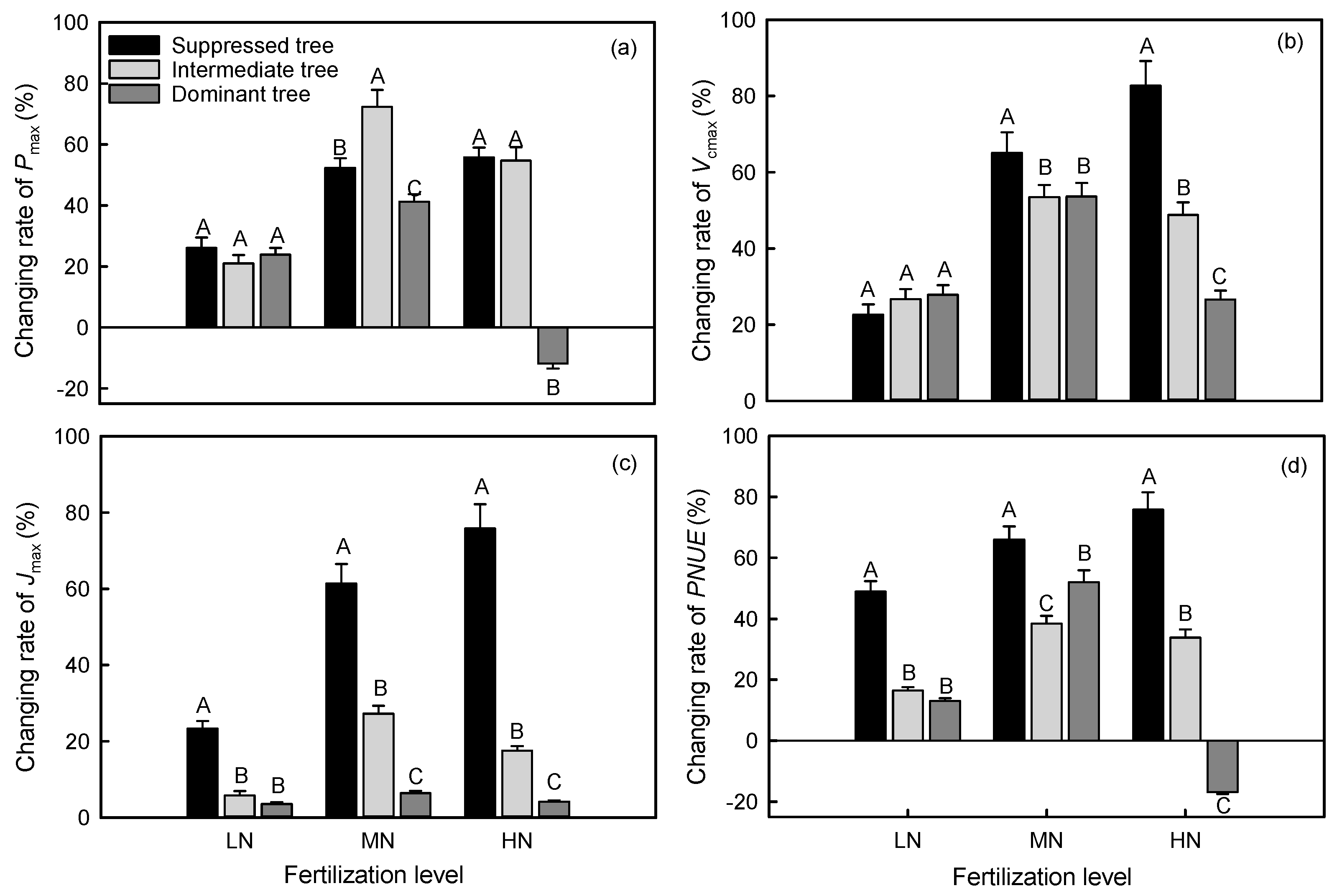 Plants 14 01056 g002