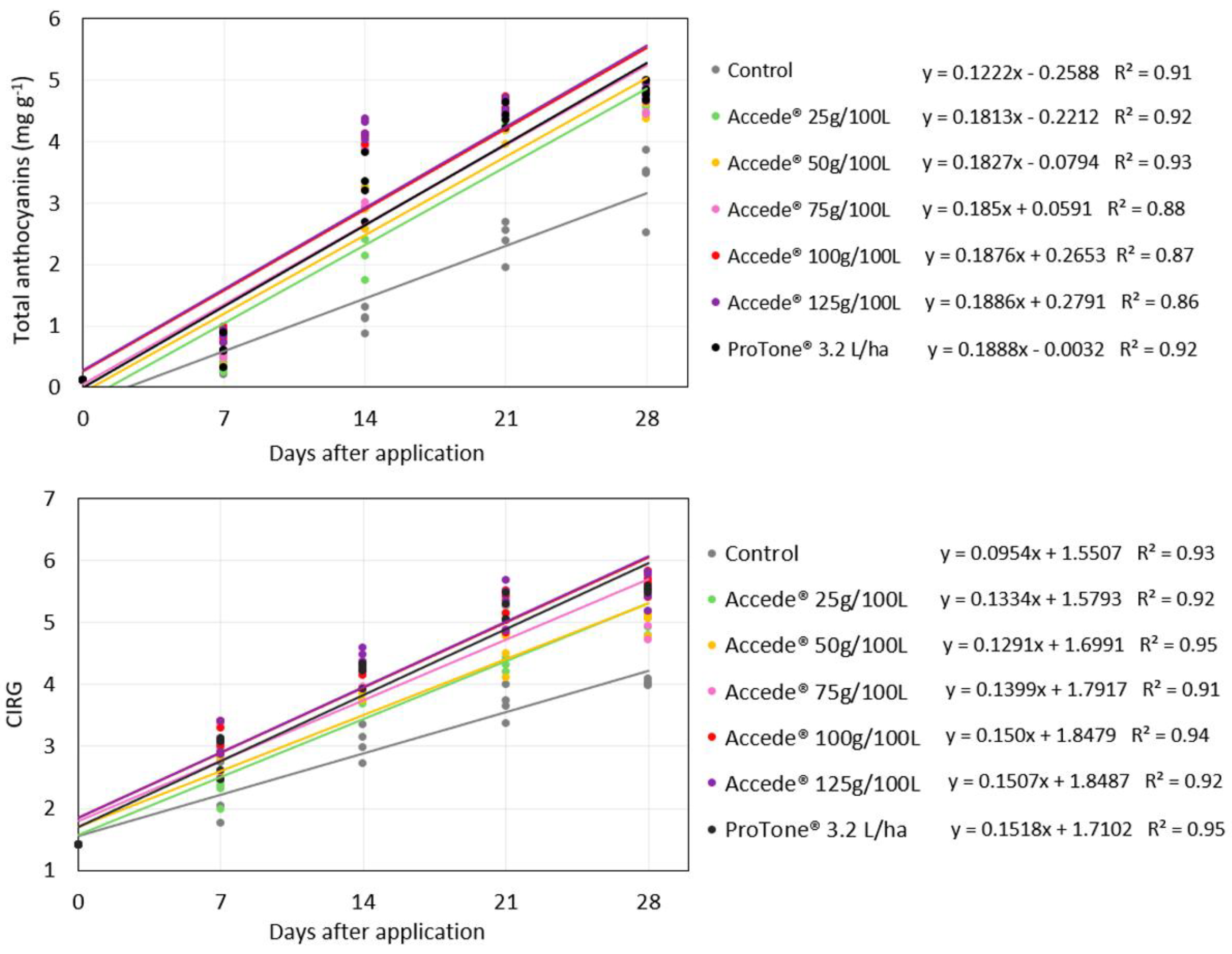 Plants 14 01058 g001 Plants 14 01058 g001