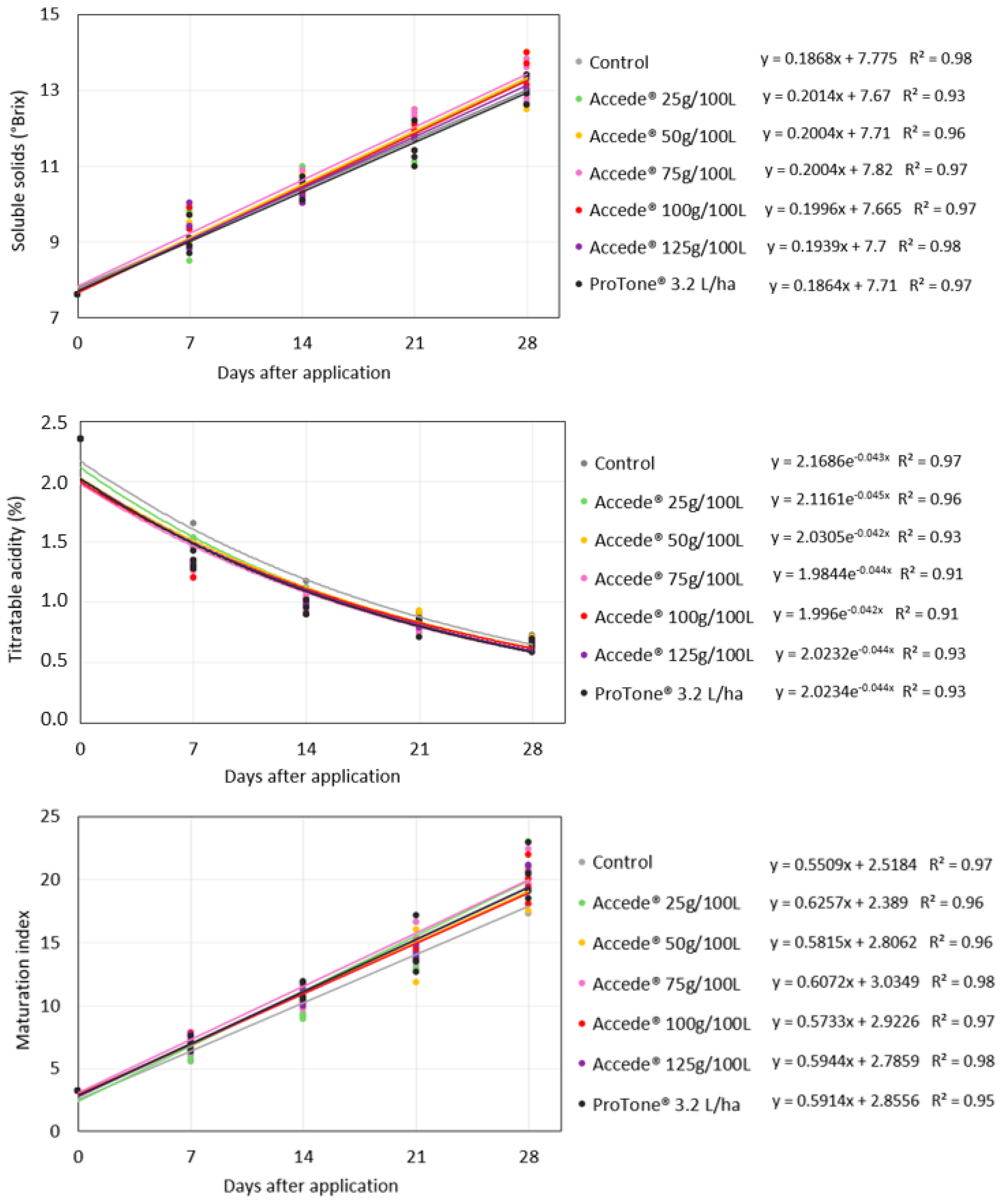 Plants 14 01058 g002 Plants 14 01058 g002