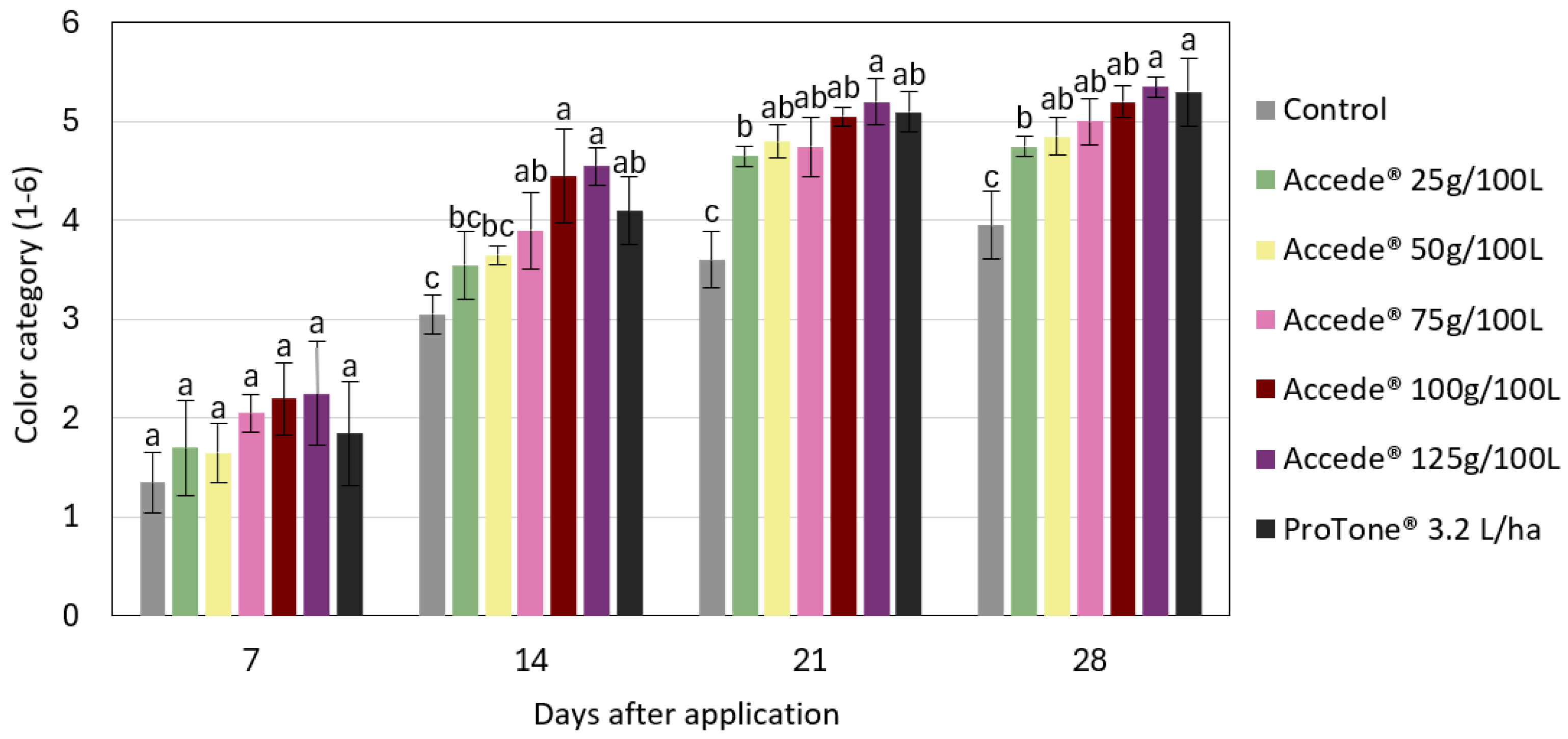 Plants 14 01058 g003 Plants 14 01058 g003