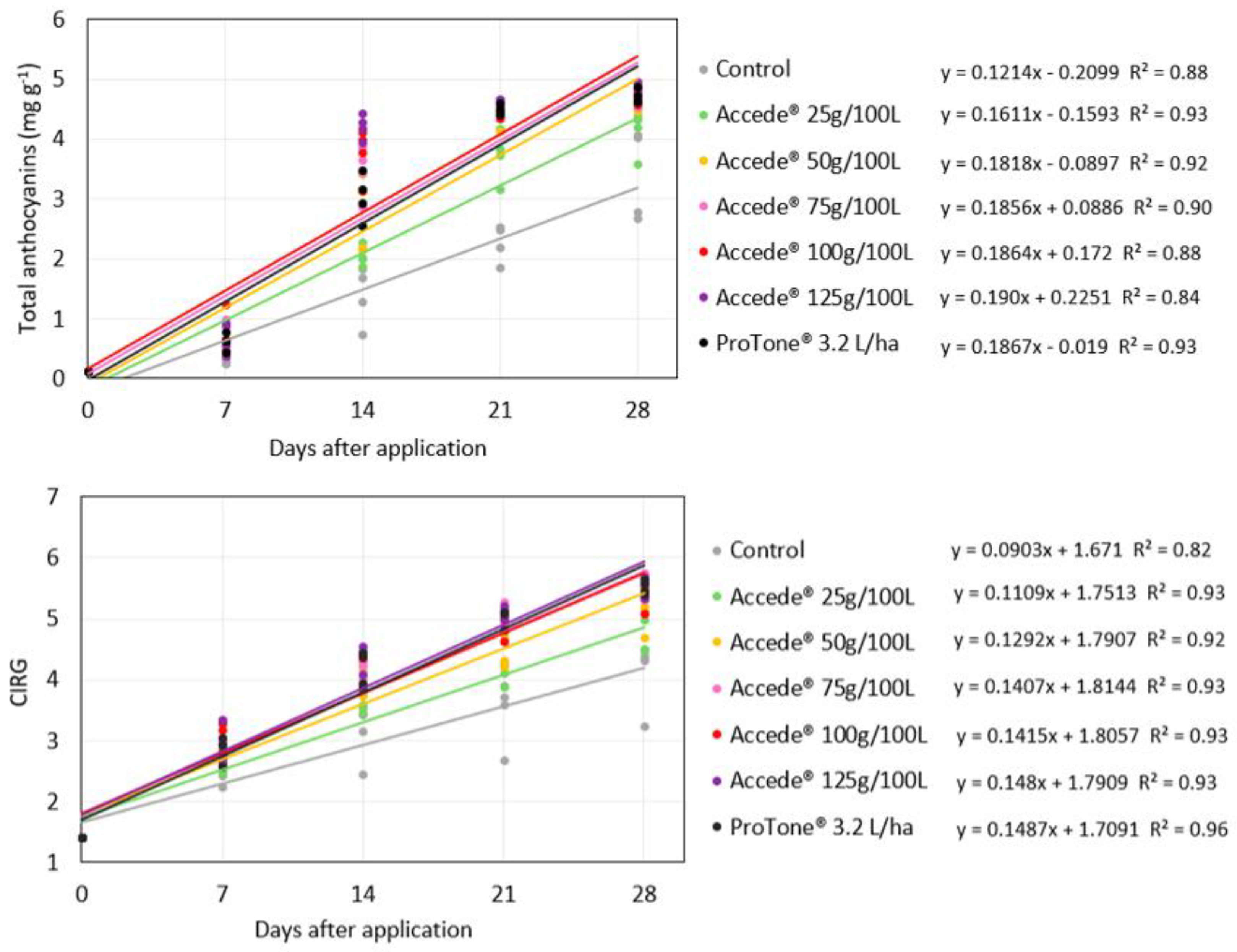 Plants 14 01058 g005 Plants 14 01058 g005