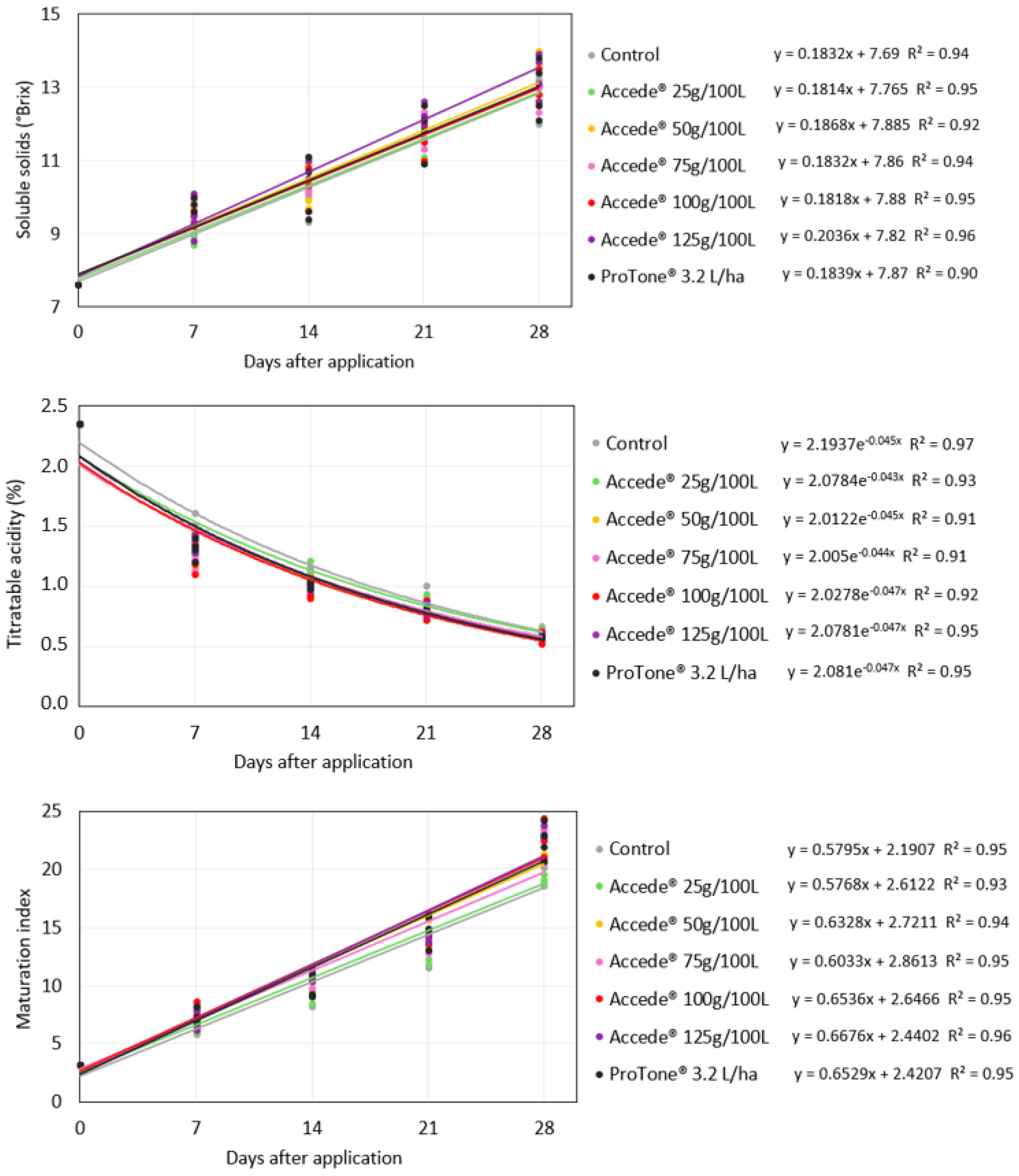 Plants 14 01058 g006 Plants 14 01058 g006
