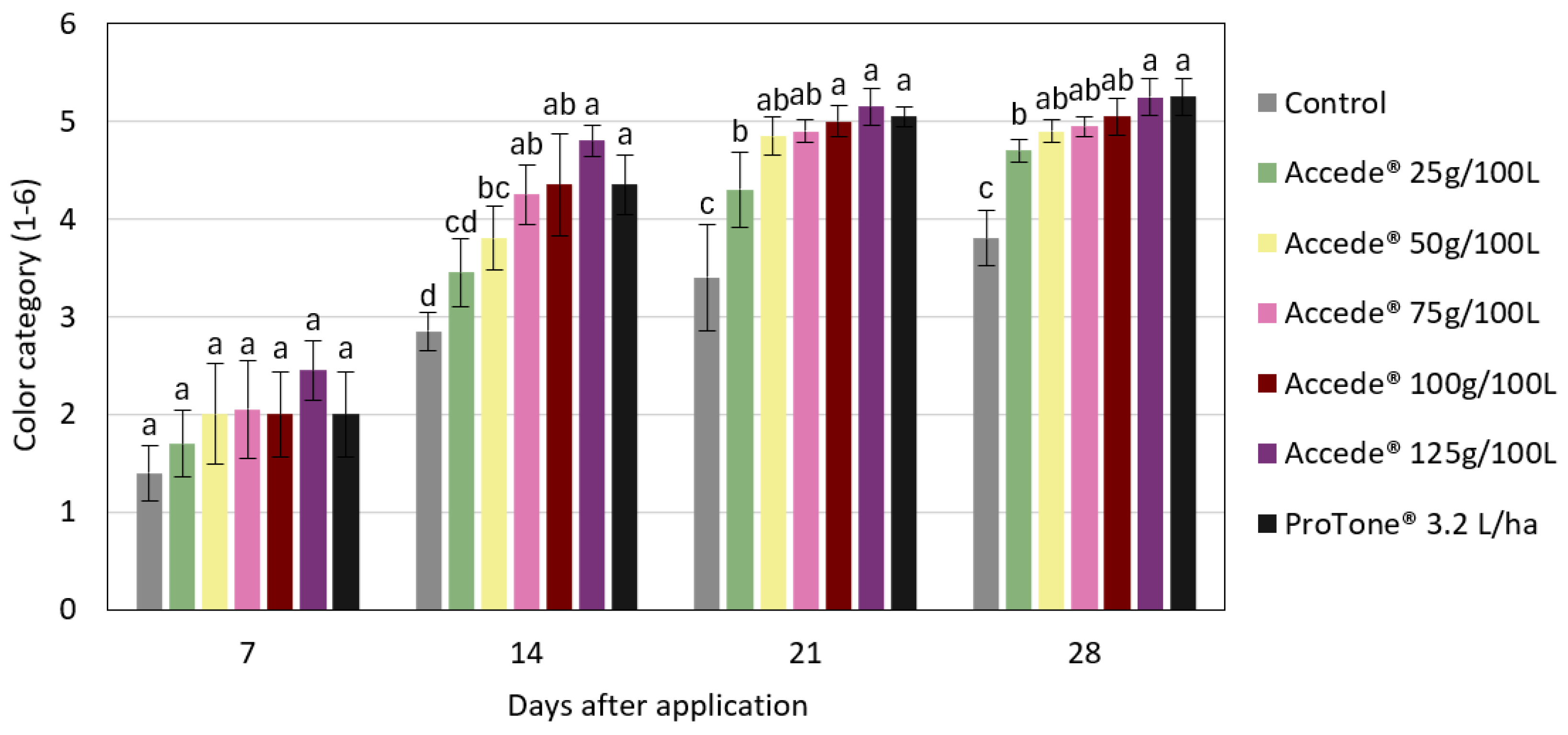 Plants 14 01058 g007 Plants 14 01058 g007