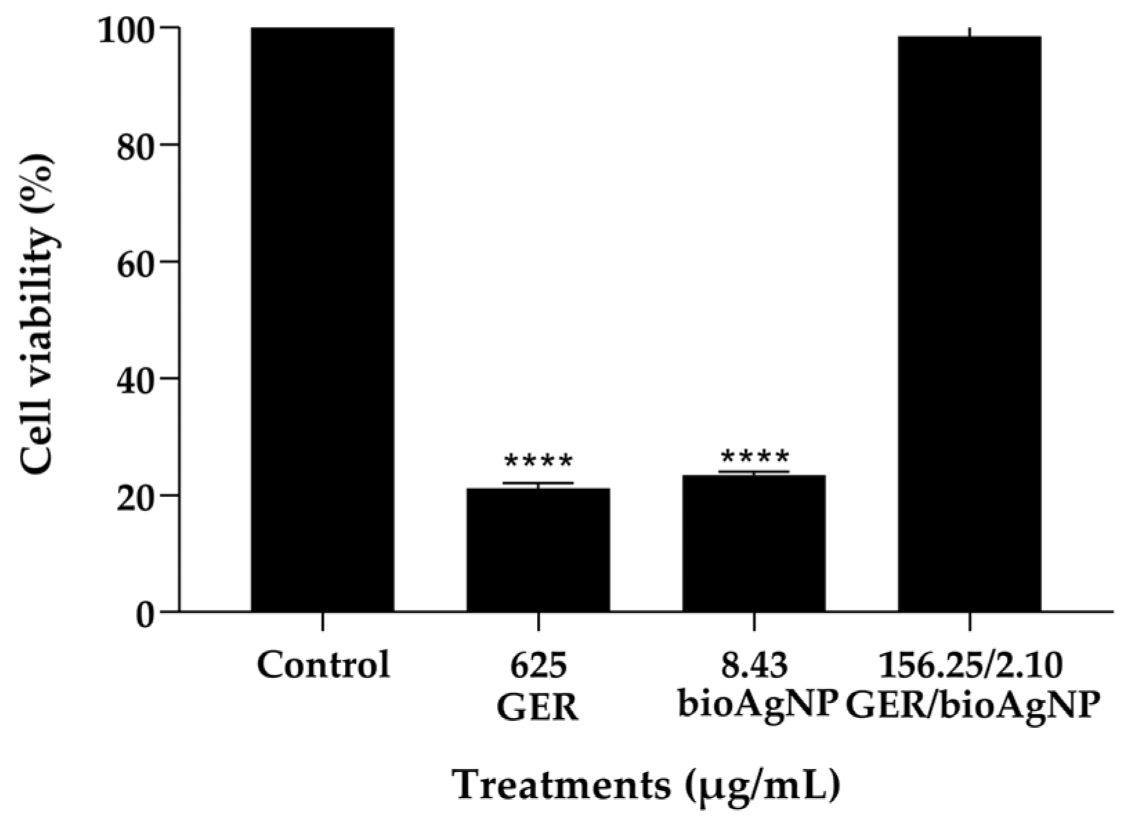 Plants 14 01059 g008