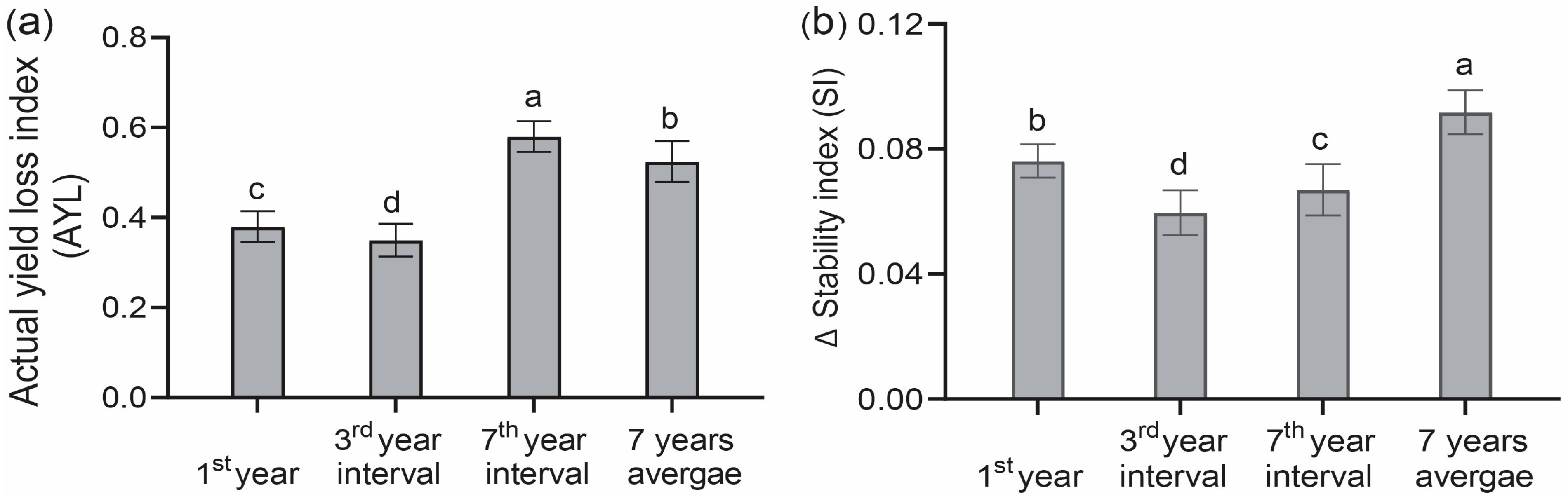 Plants 14 01060 g002