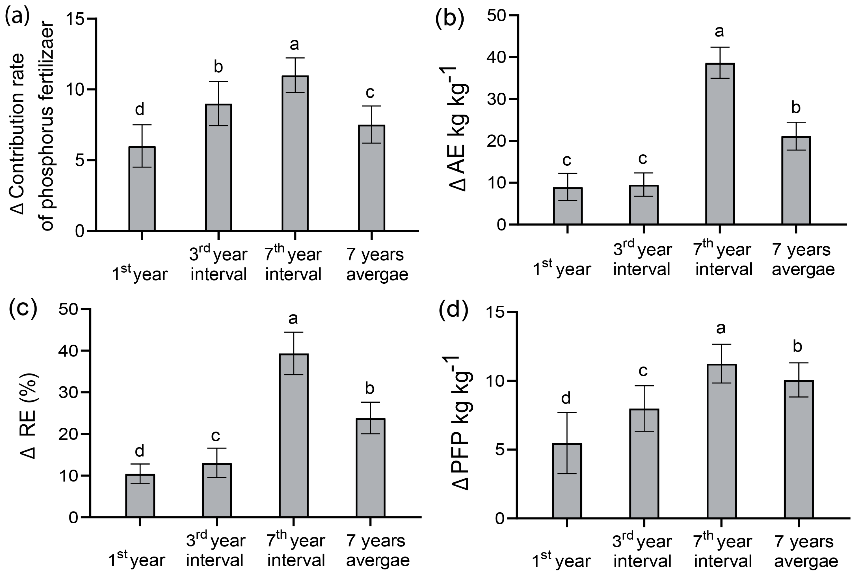 Plants 14 01060 g003