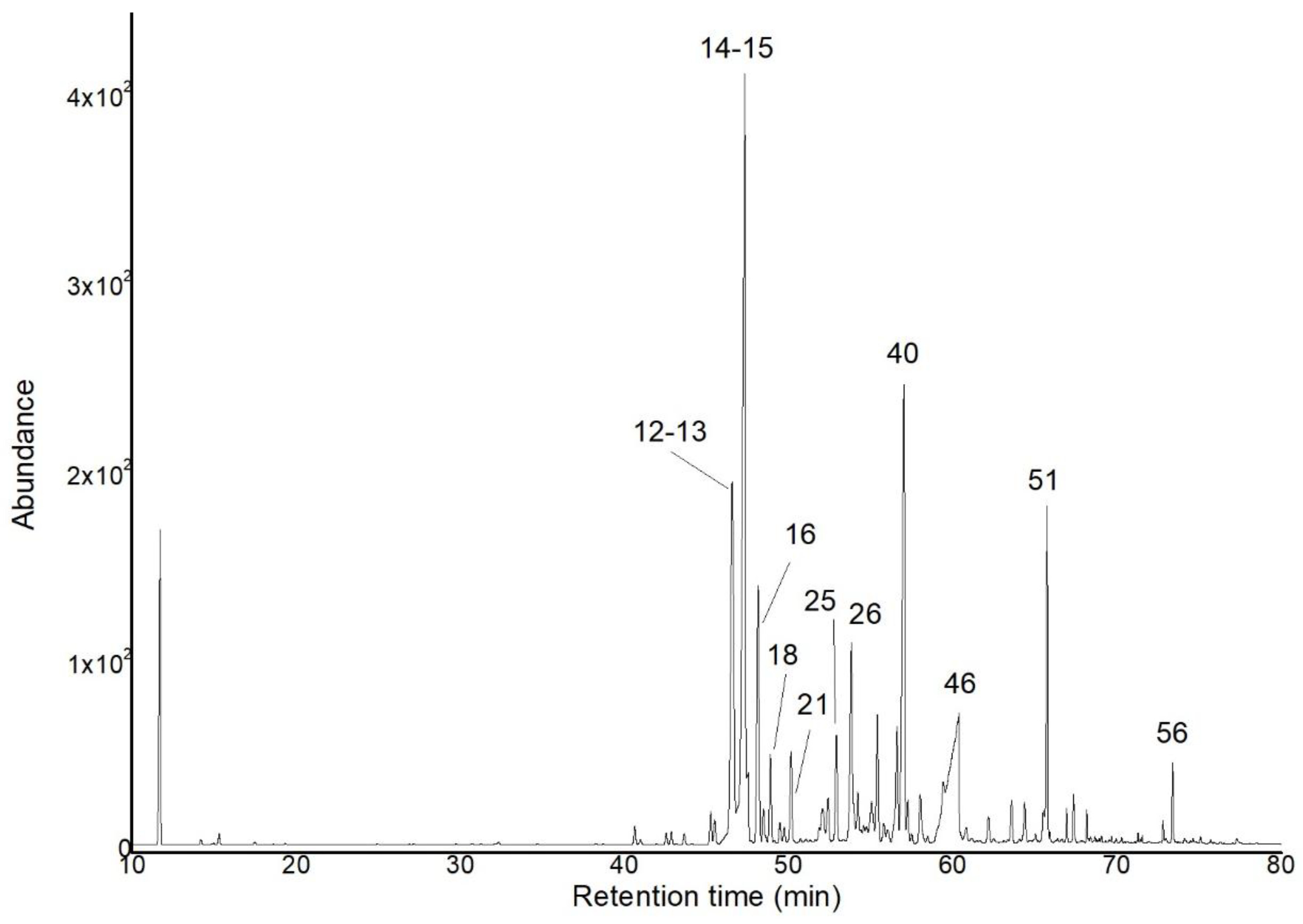 Plants 14 01062 g002