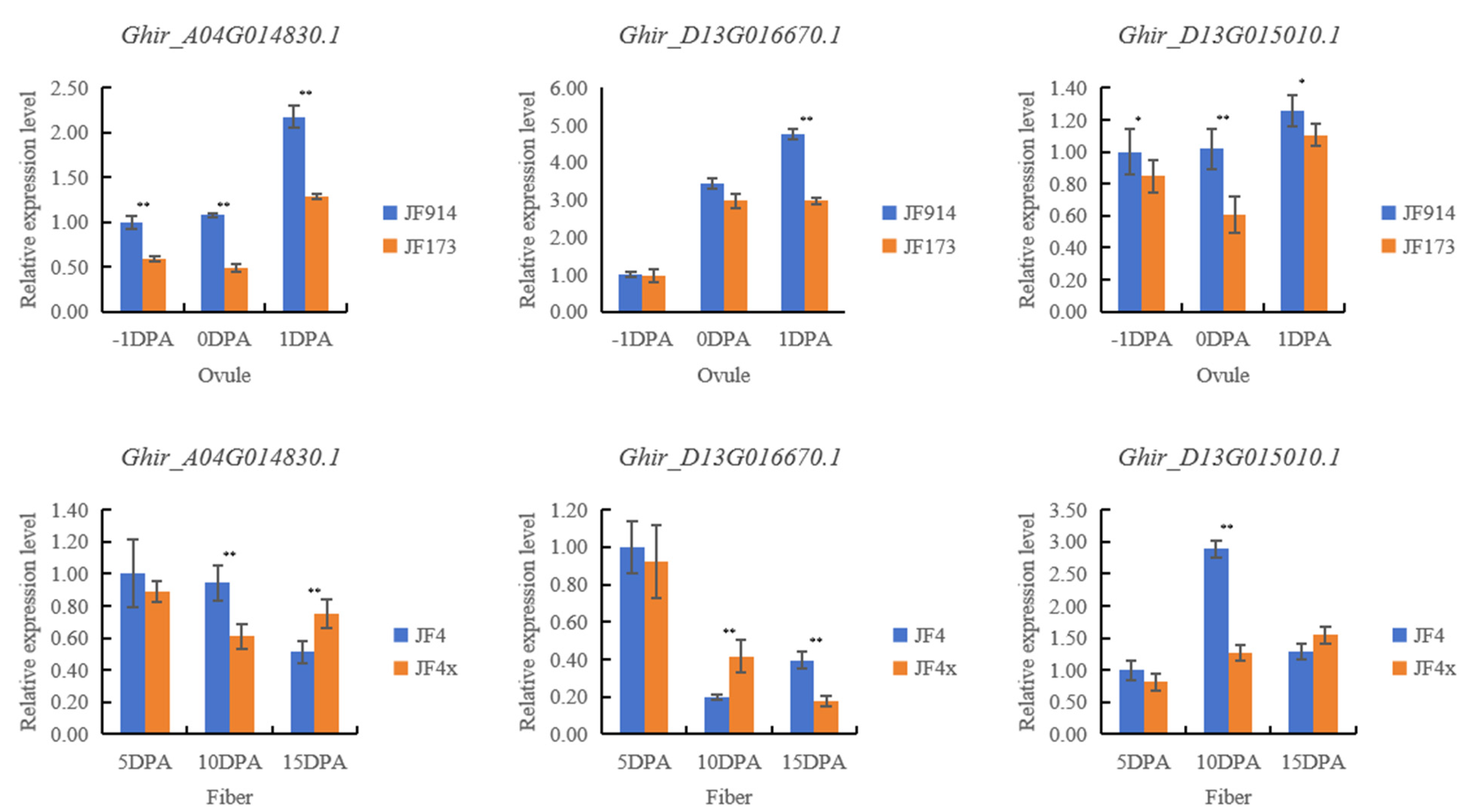 Plants 14 01063 g002
