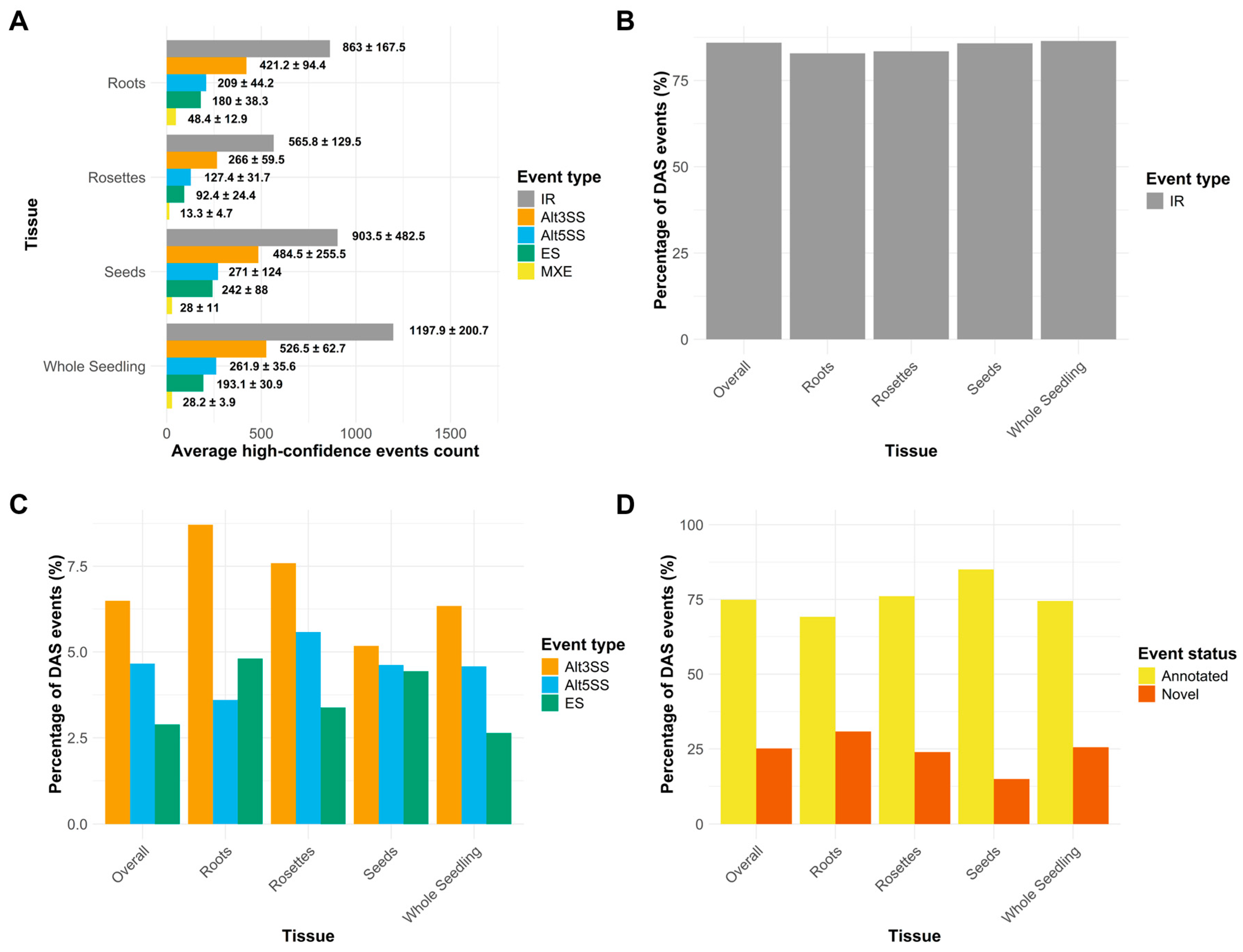 Plants 14 01064 g002