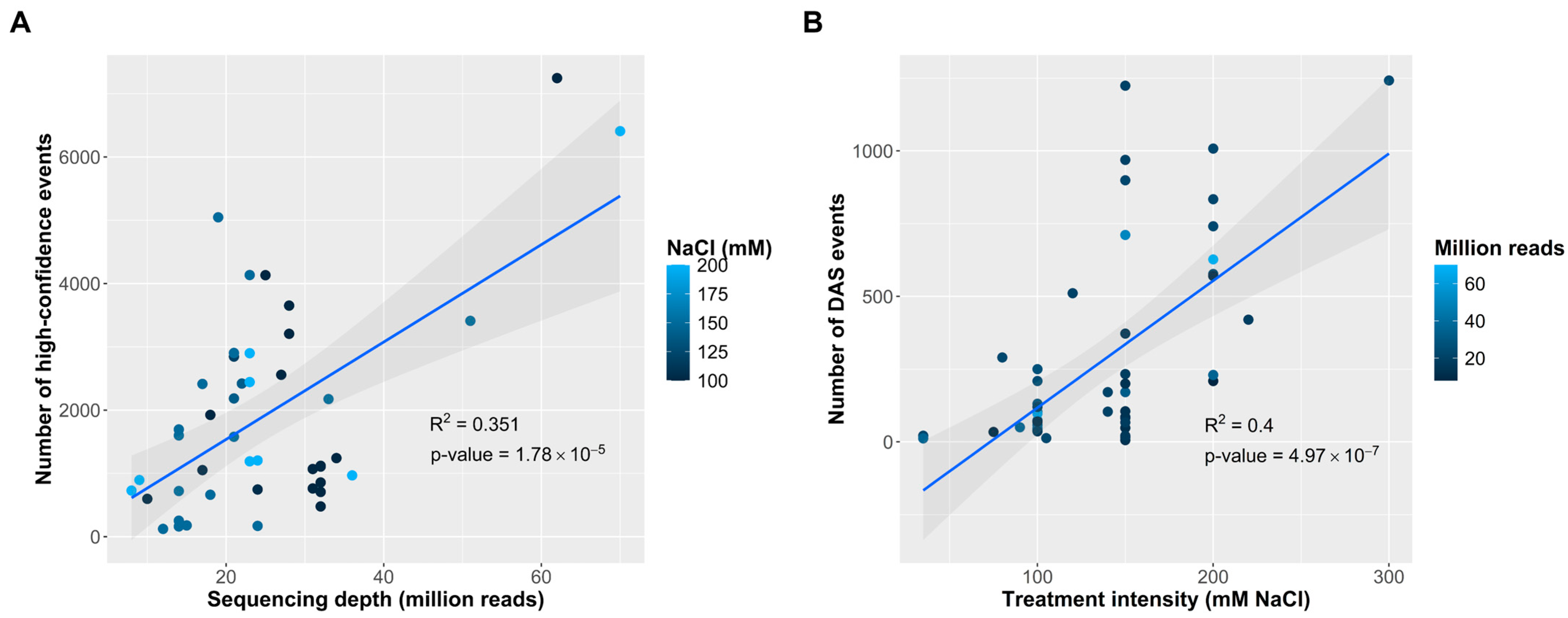 Plants 14 01064 g003