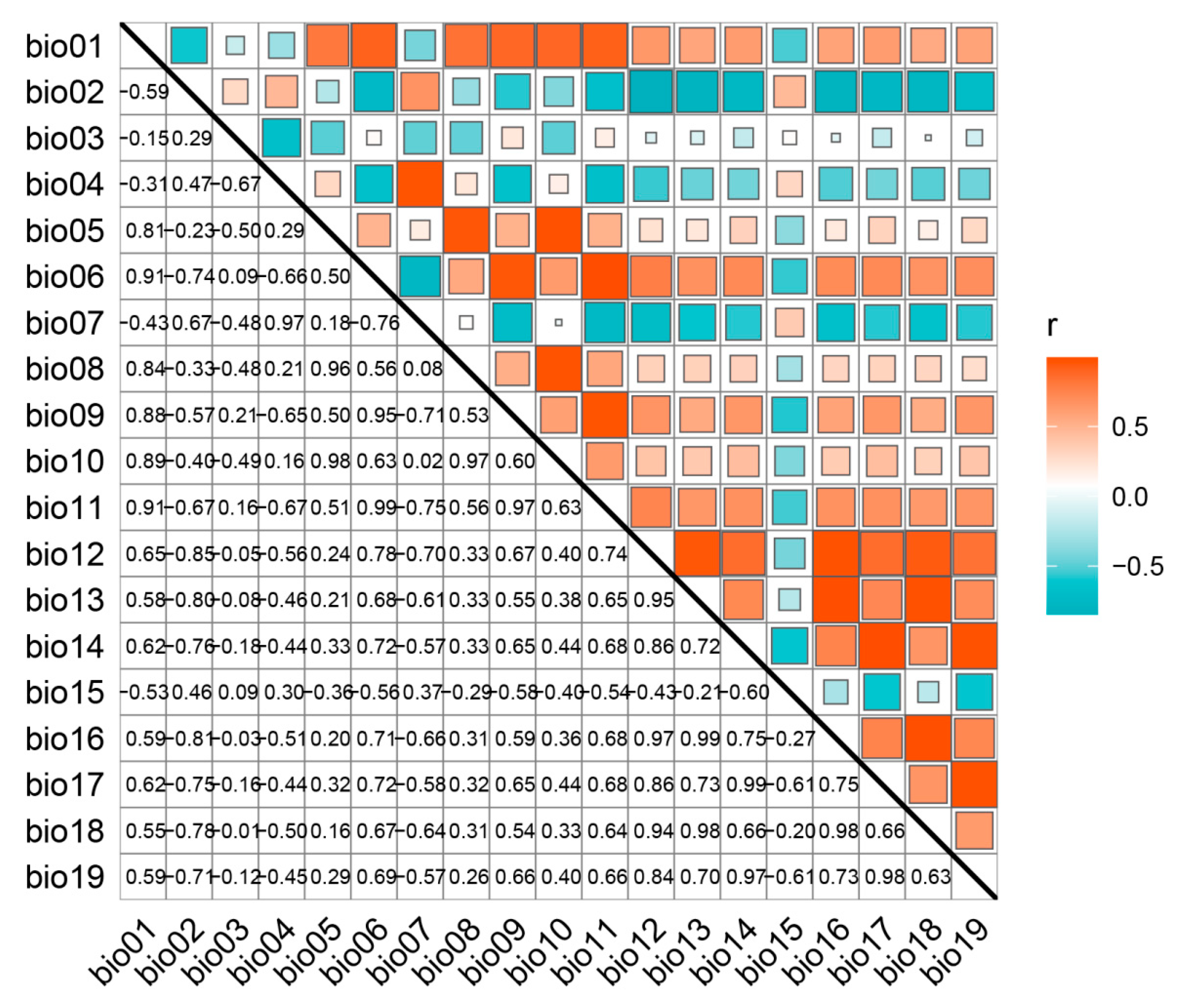 Plants 14 01065 g001 Plants 14 01065 g001